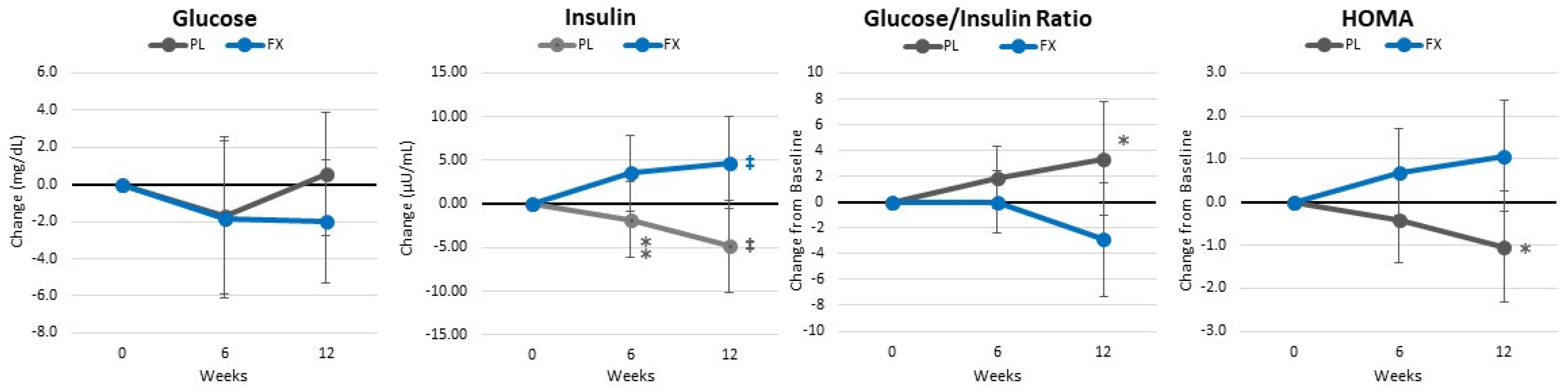 Nutrients 16 00990 g010