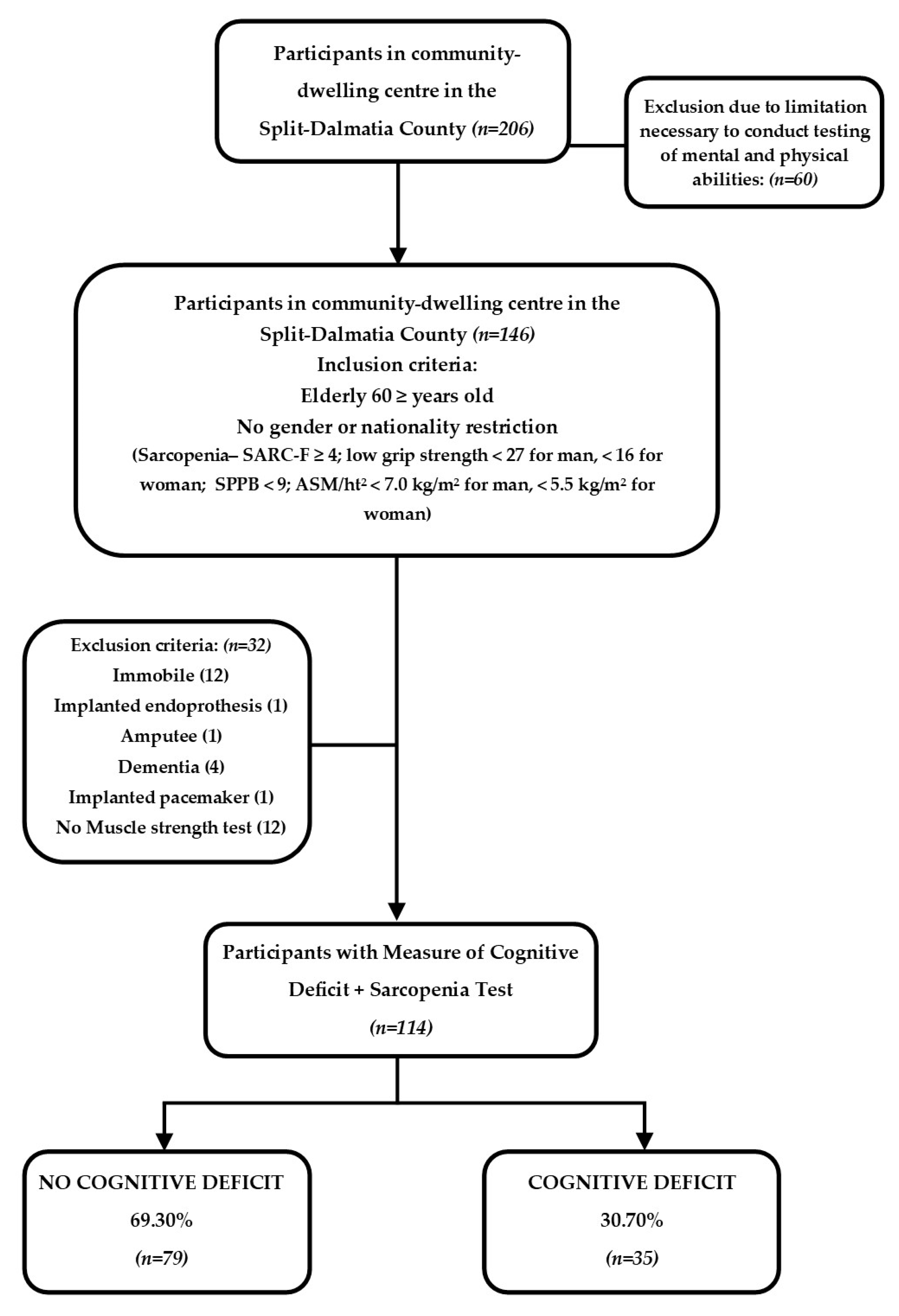 Nutrients 16 00991 g001 Nutrients 16 00991 g001