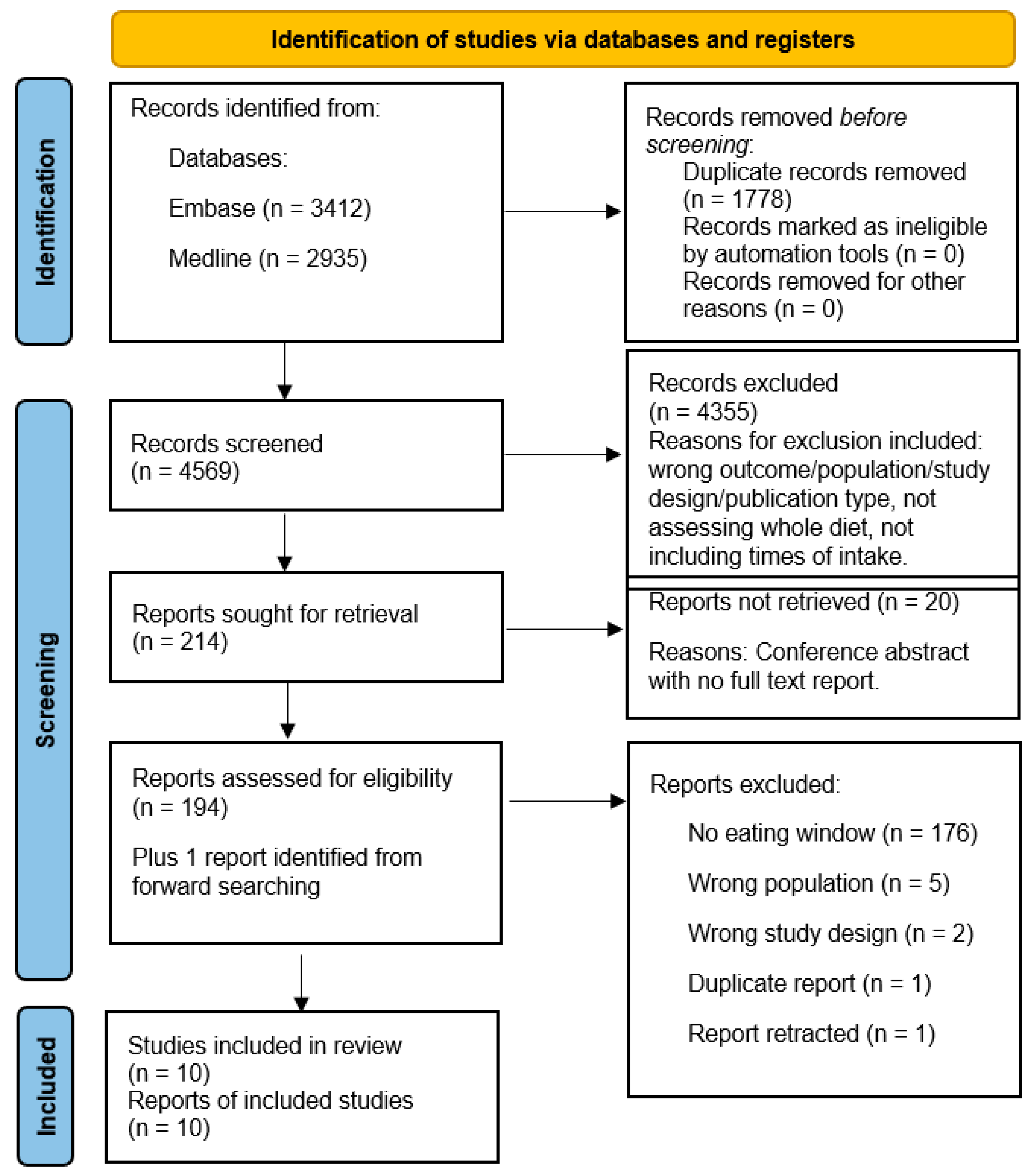 Nutrients 16 00993 g001