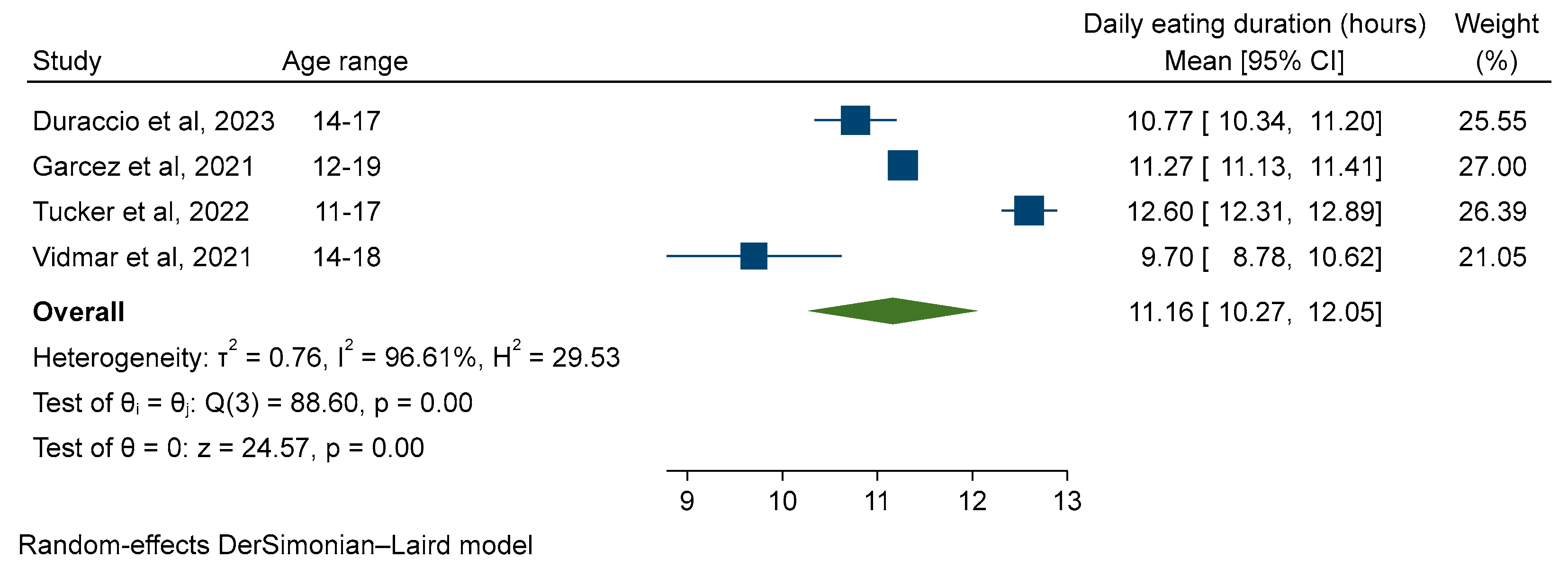 Nutrients 16 00993 g003