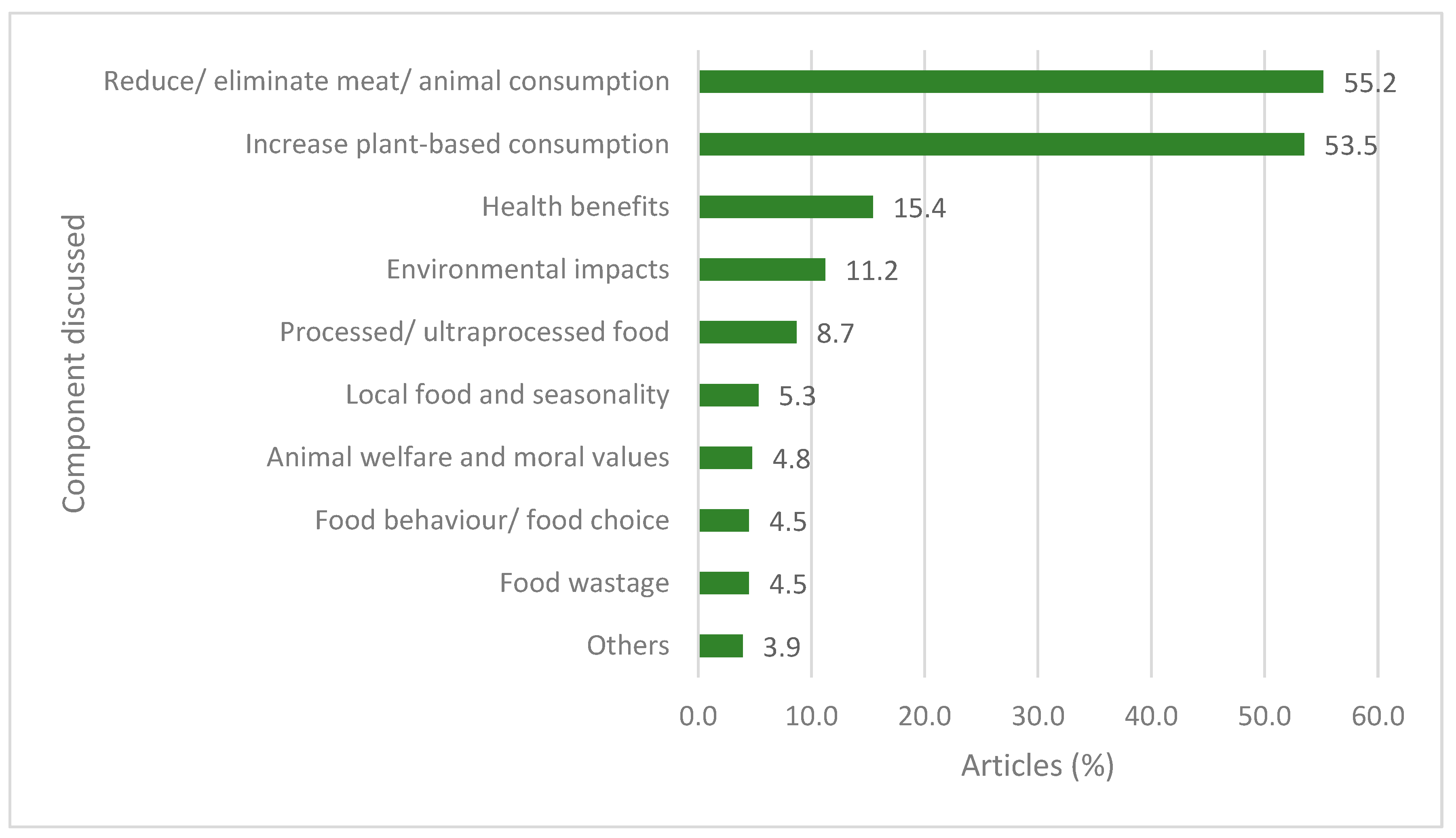 Nutrients 16 00996 g001