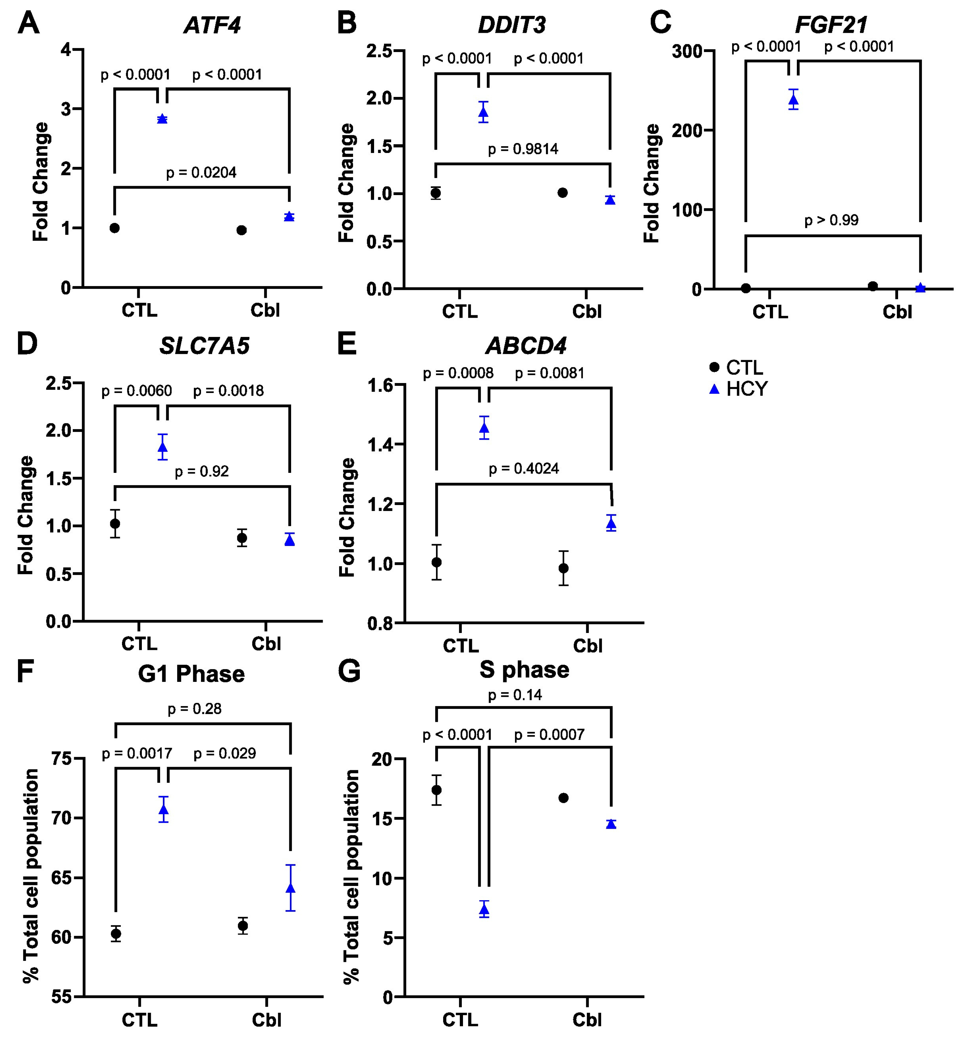 Nutrients 16 00997 g002 Nutrients 16 00997 g002