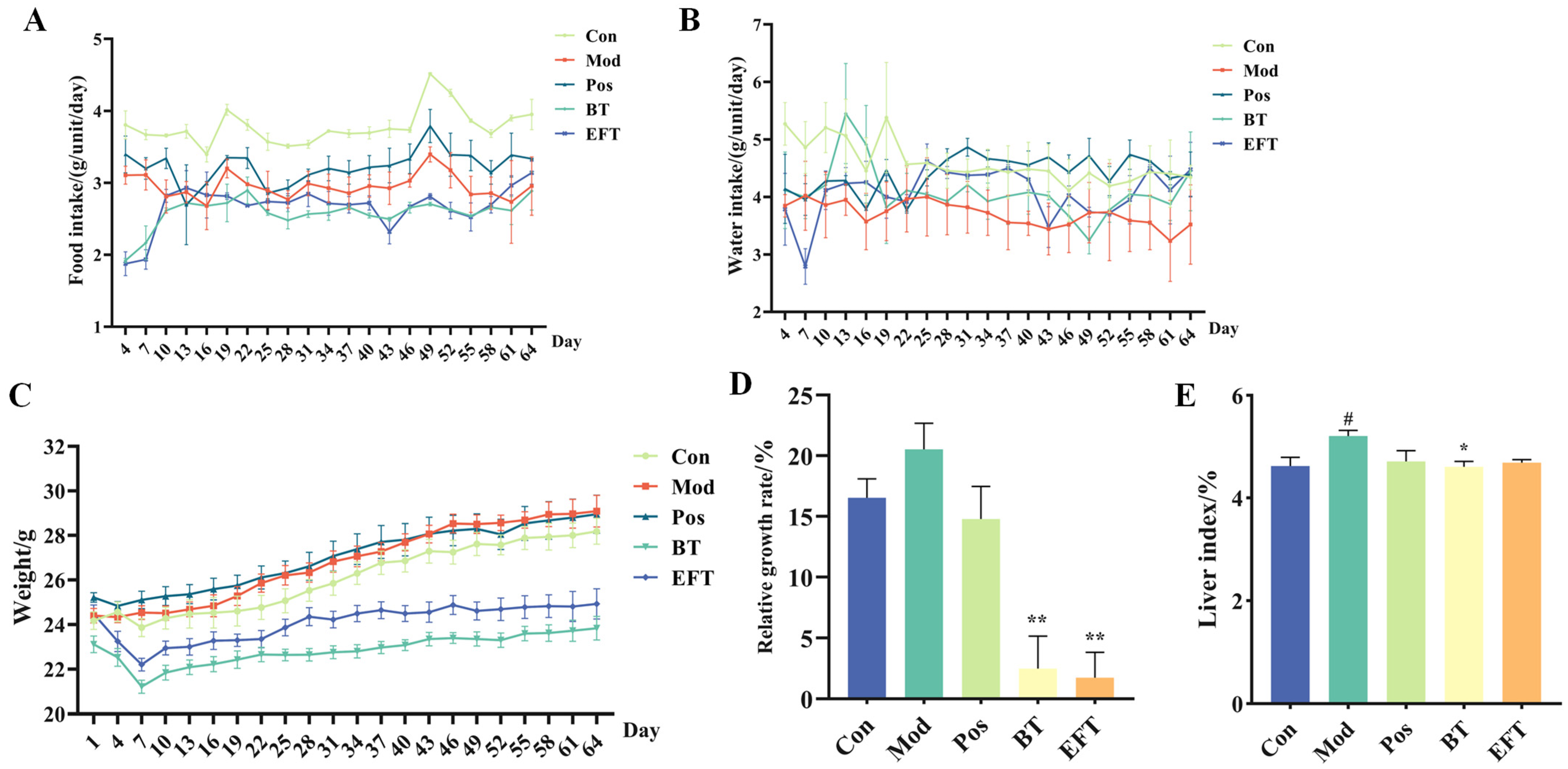 Nutrients 16 00998 g002