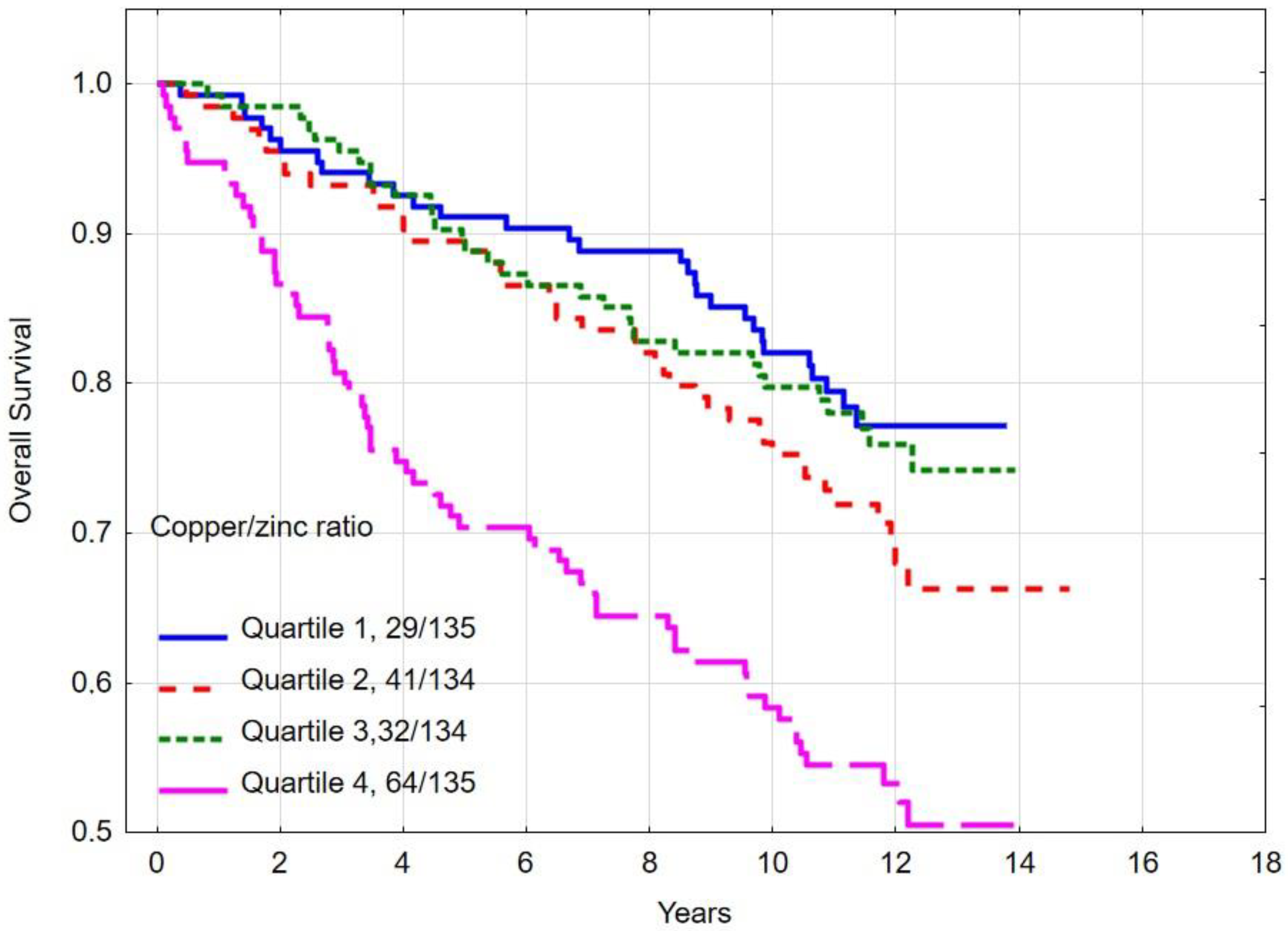 Nutrients 16 01000 g005 Nutrients 16 01000 g005