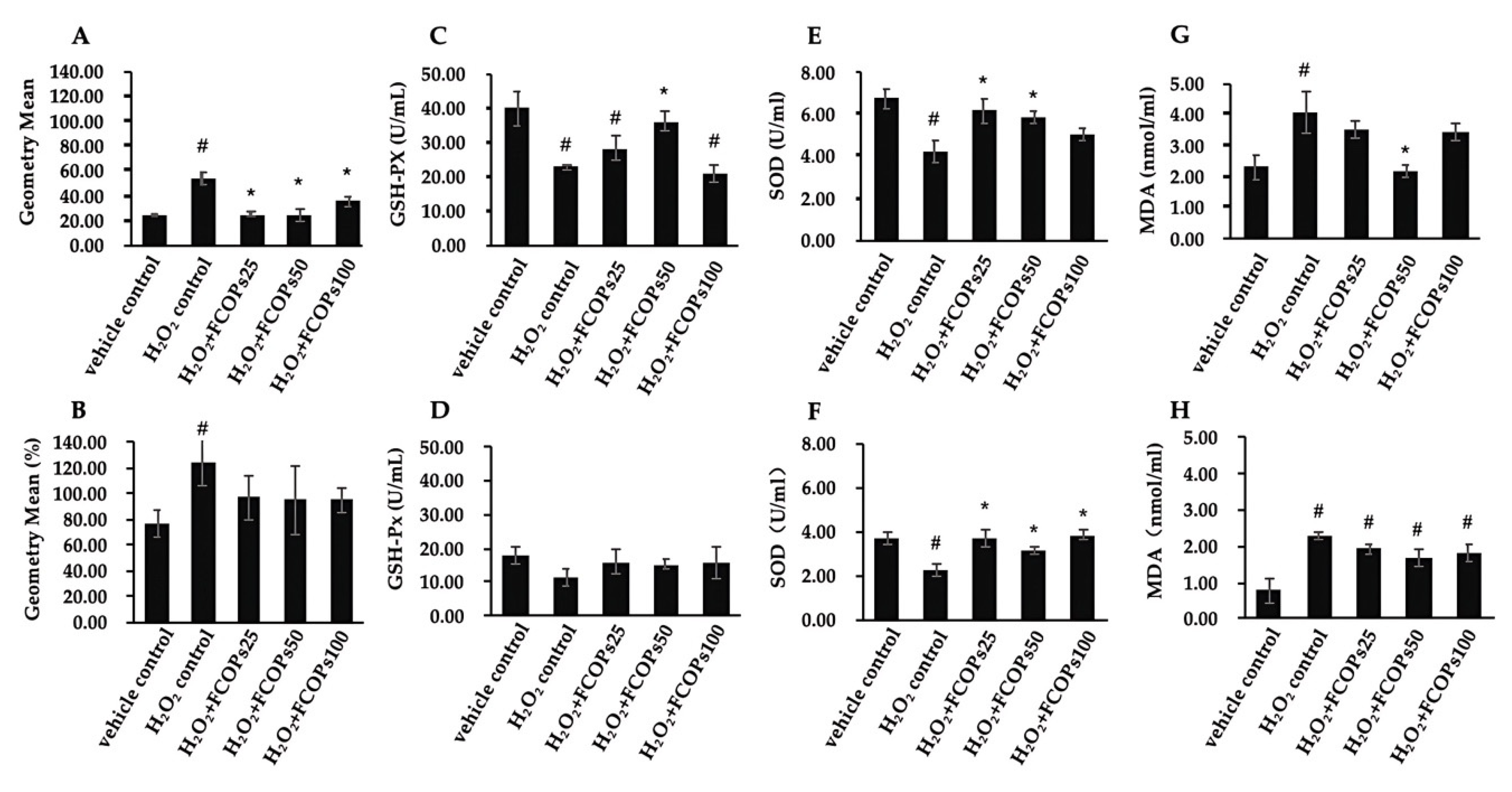 Nutrients 16 01004 g001