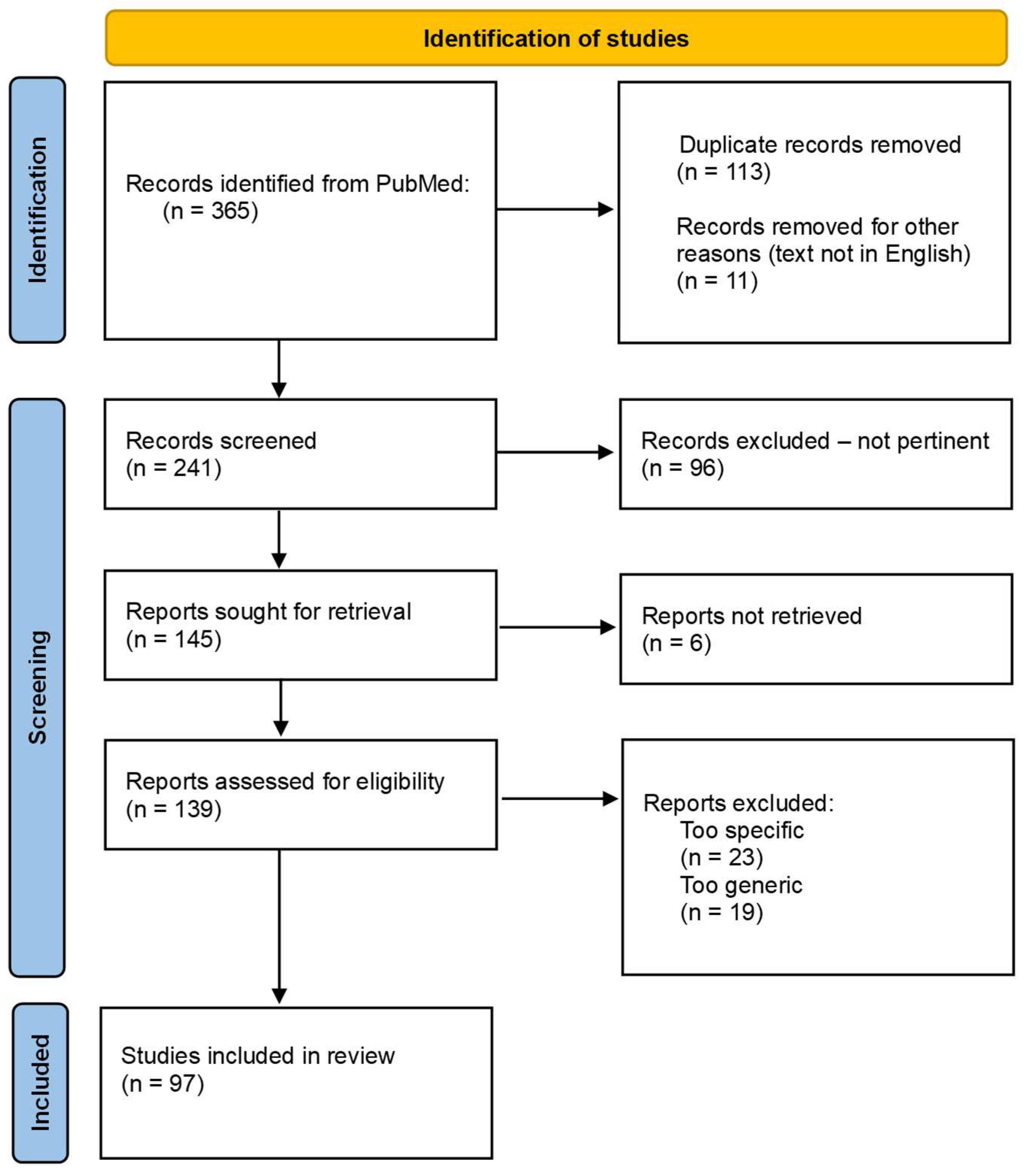 Nutrients 16 01006 g001