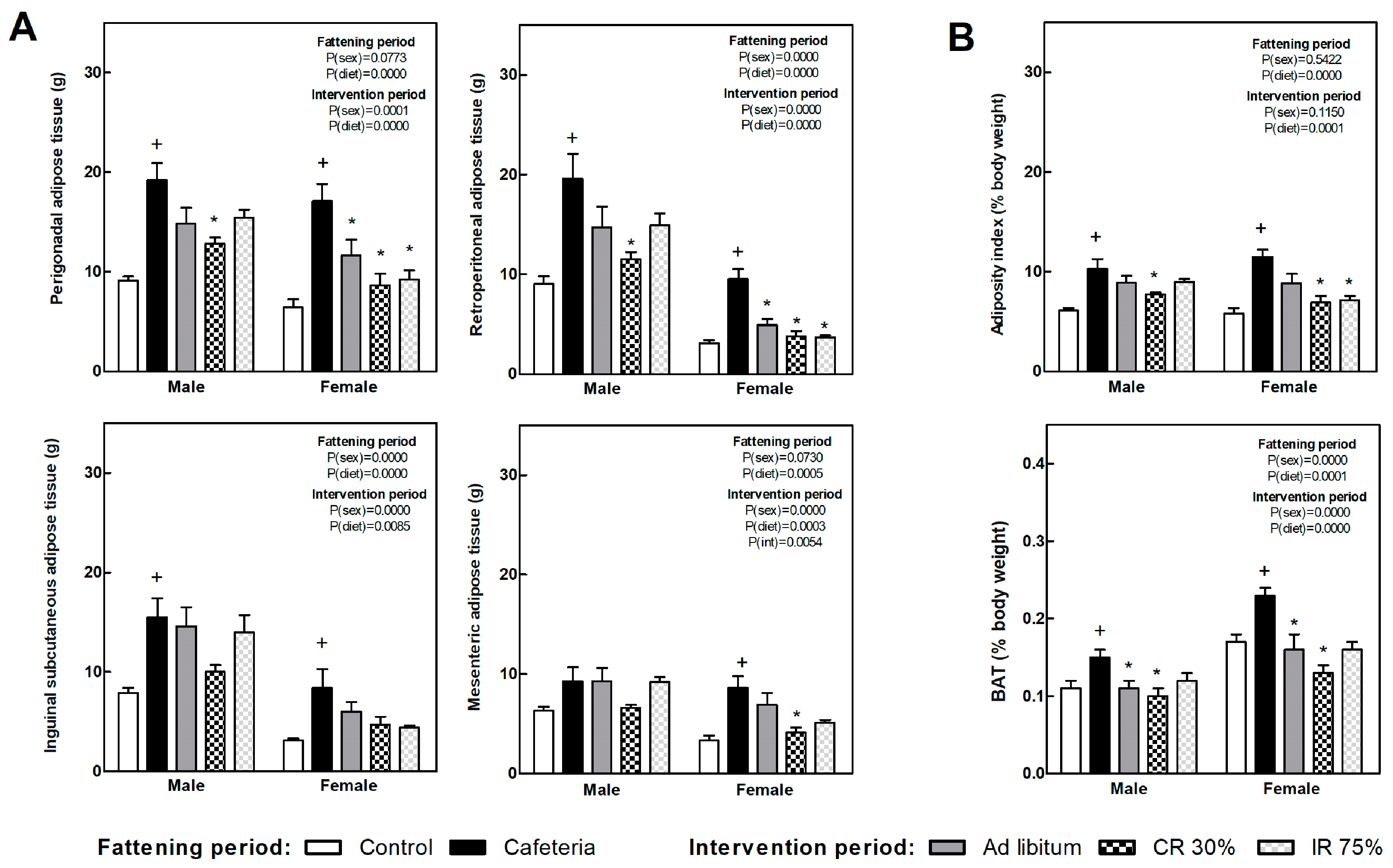 Nutrients 16 01009 g003