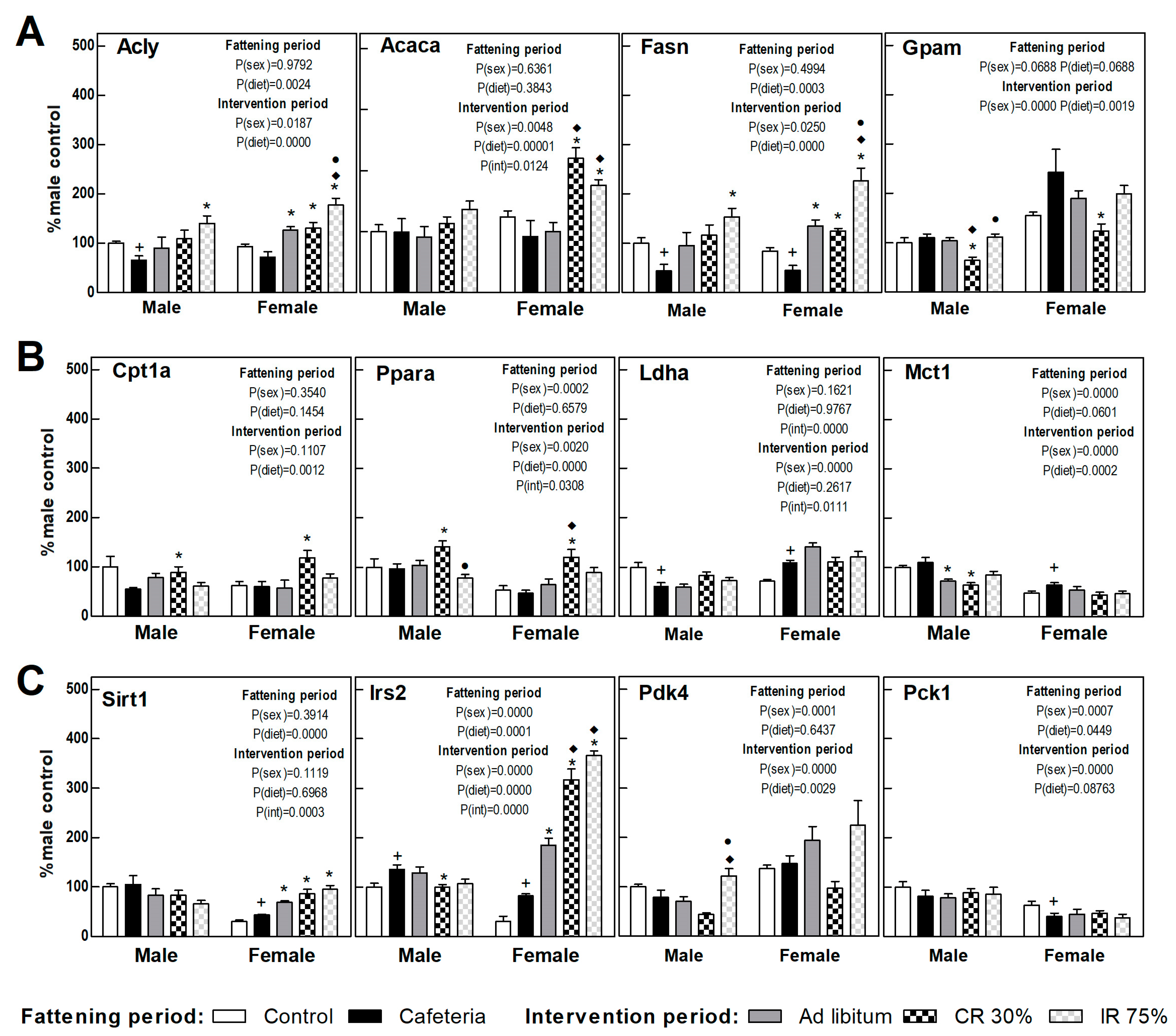 Nutrients 16 01009 g005
