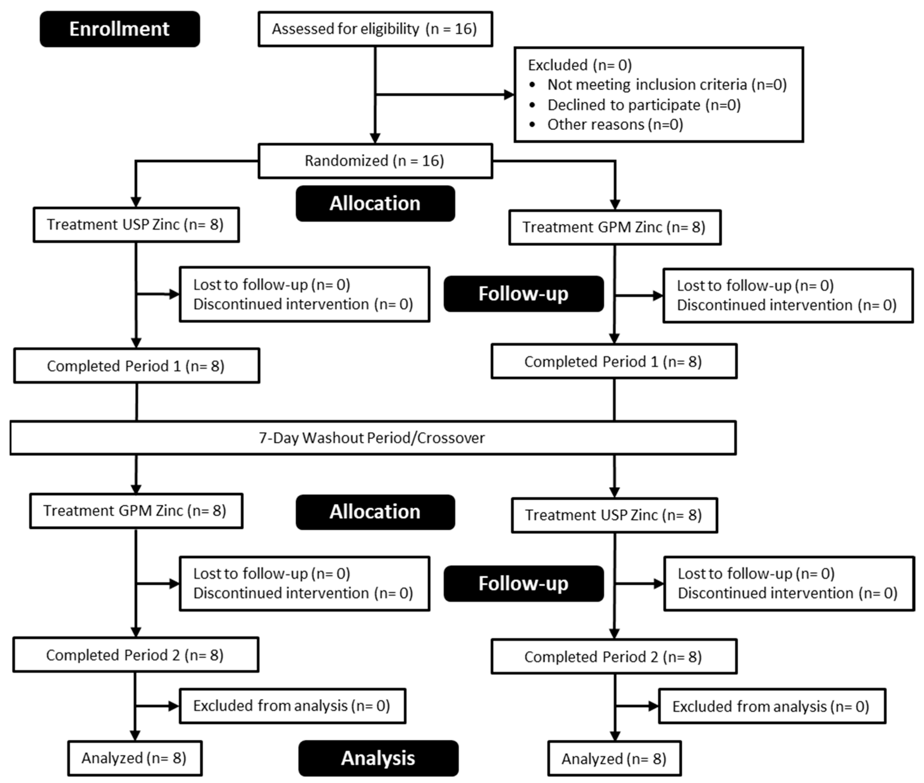 Nutrients 16 01012 g001