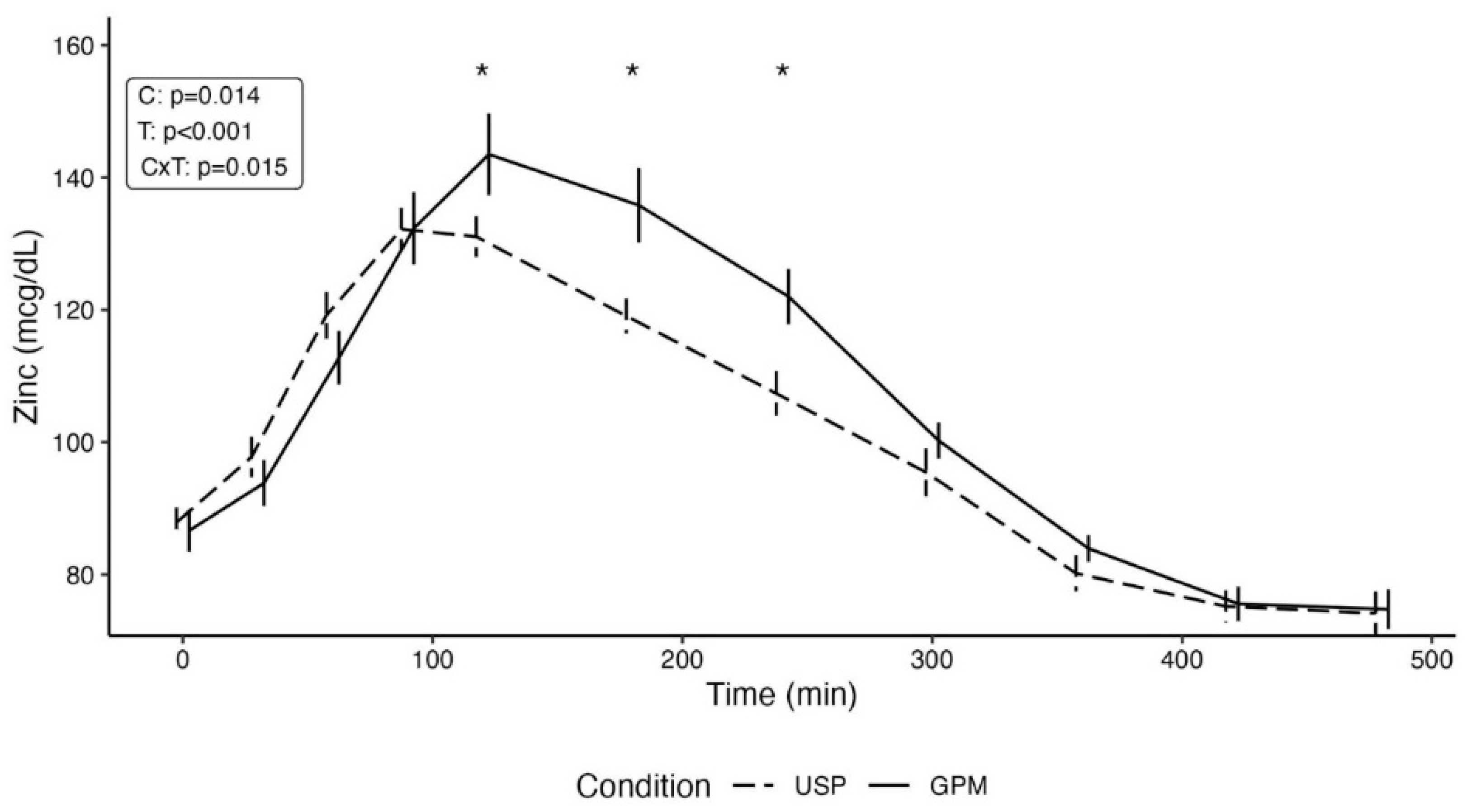 Nutrients 16 01012 g002