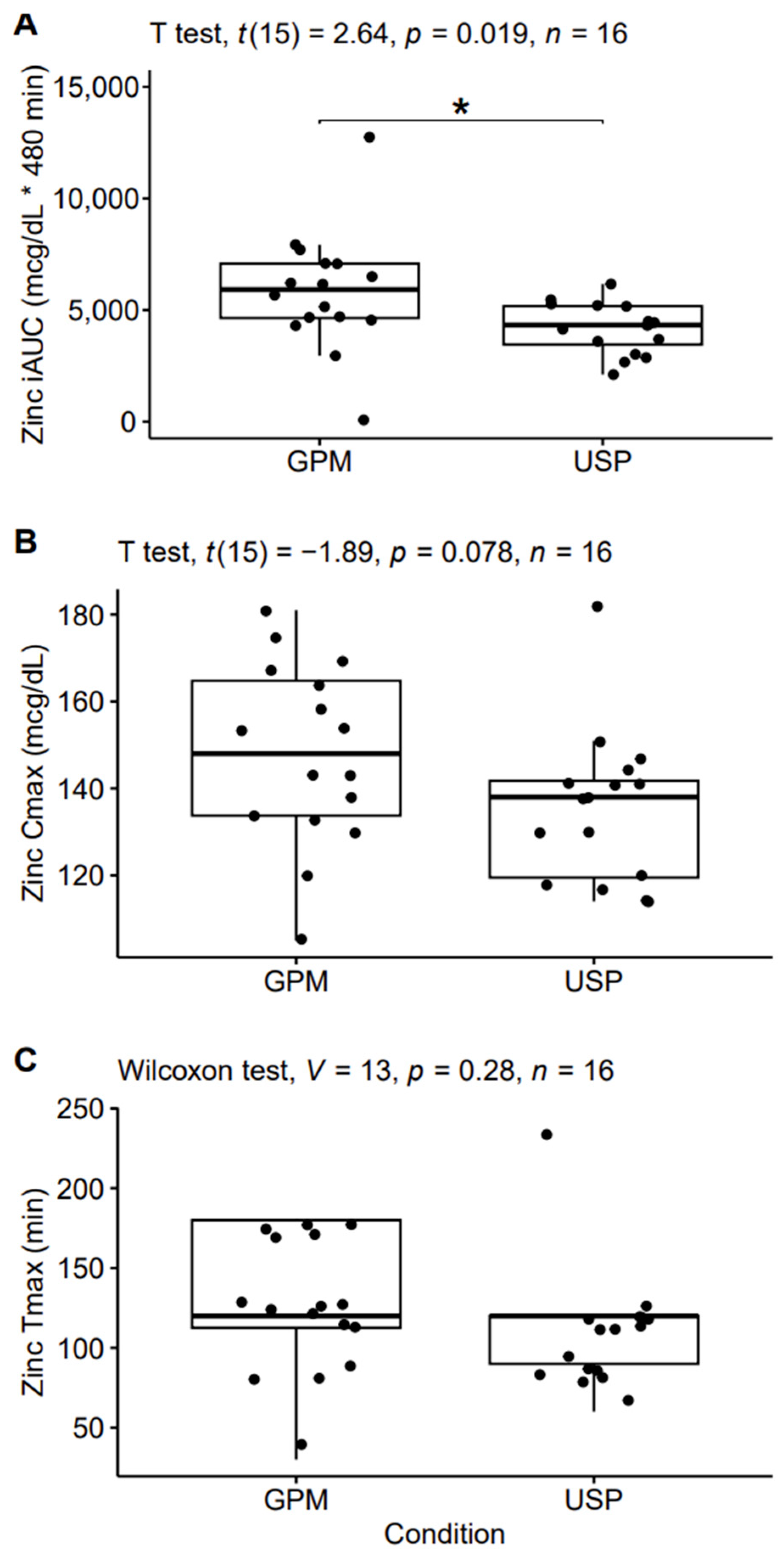 Nutrients 16 01012 g003
