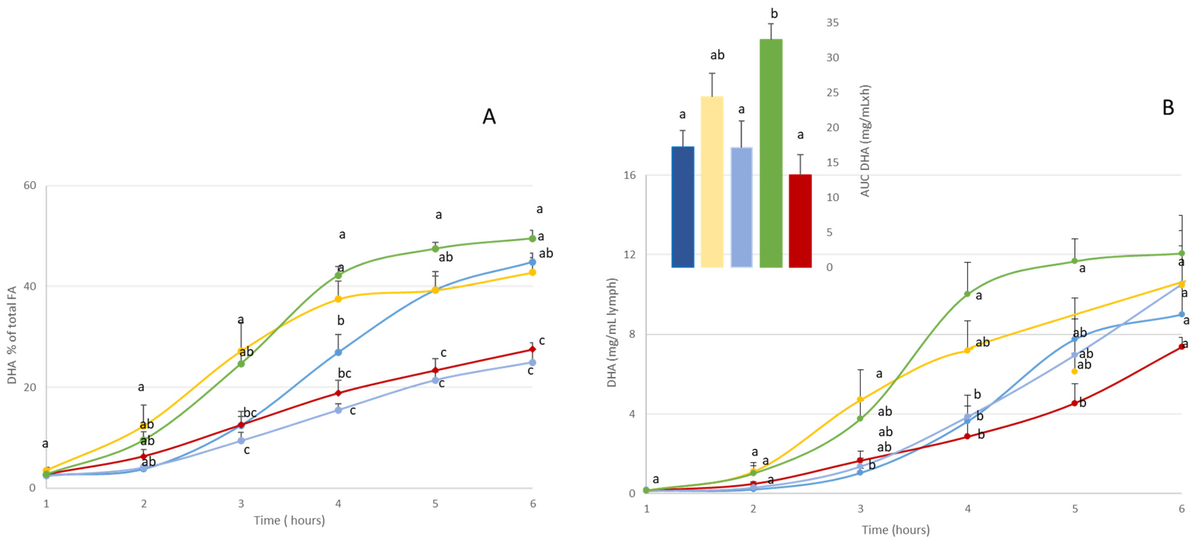 Nutrients 16 01014 g002 Nutrients 16 01014 g002