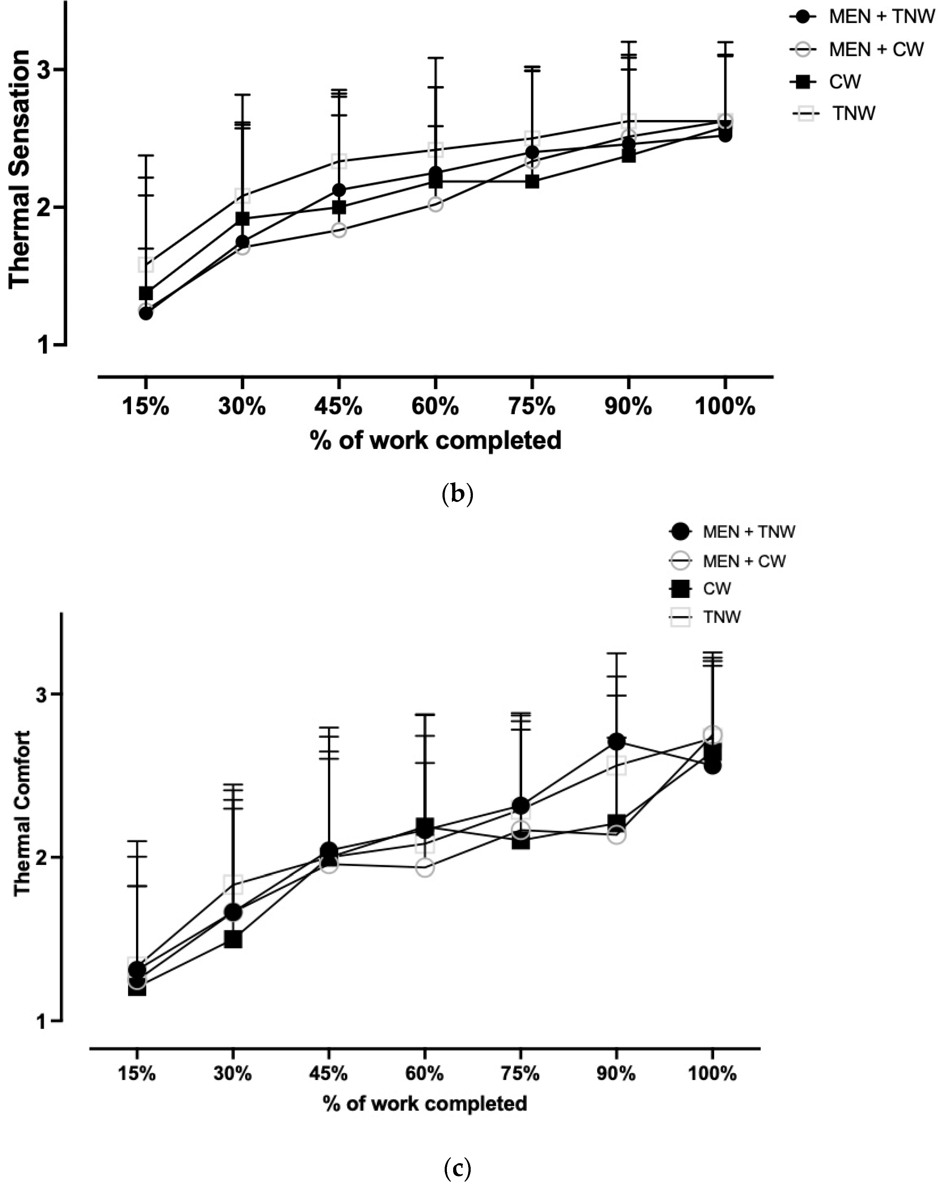 Nutrients 16 01016 g003b
