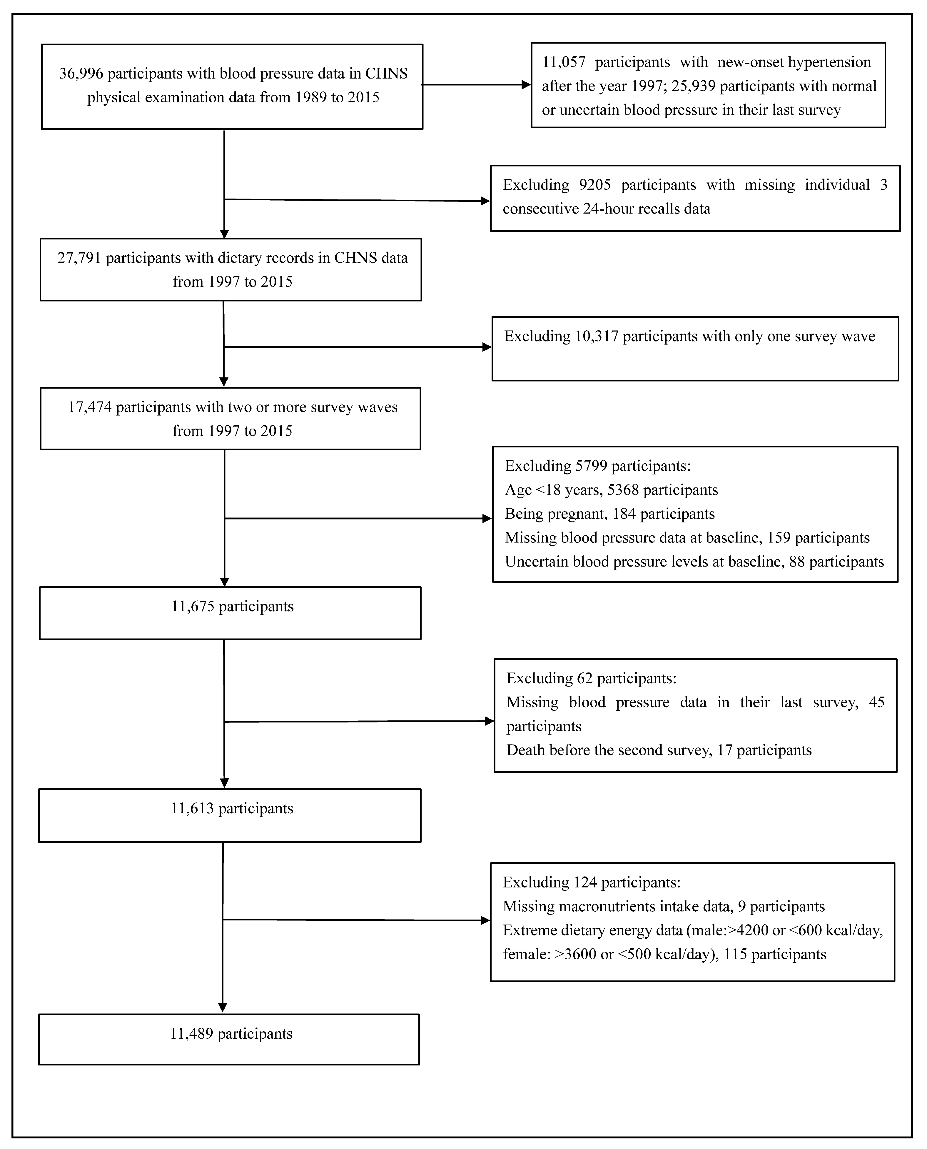 Nutrients 16 01017 g001