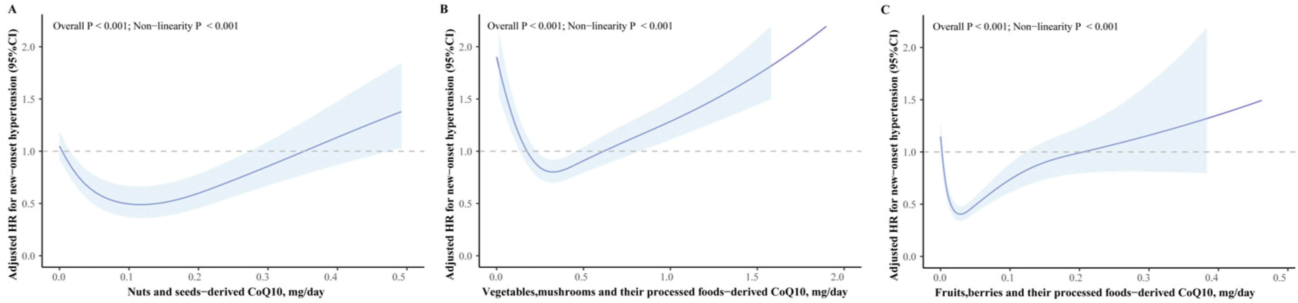 Nutrients 16 01017 g003