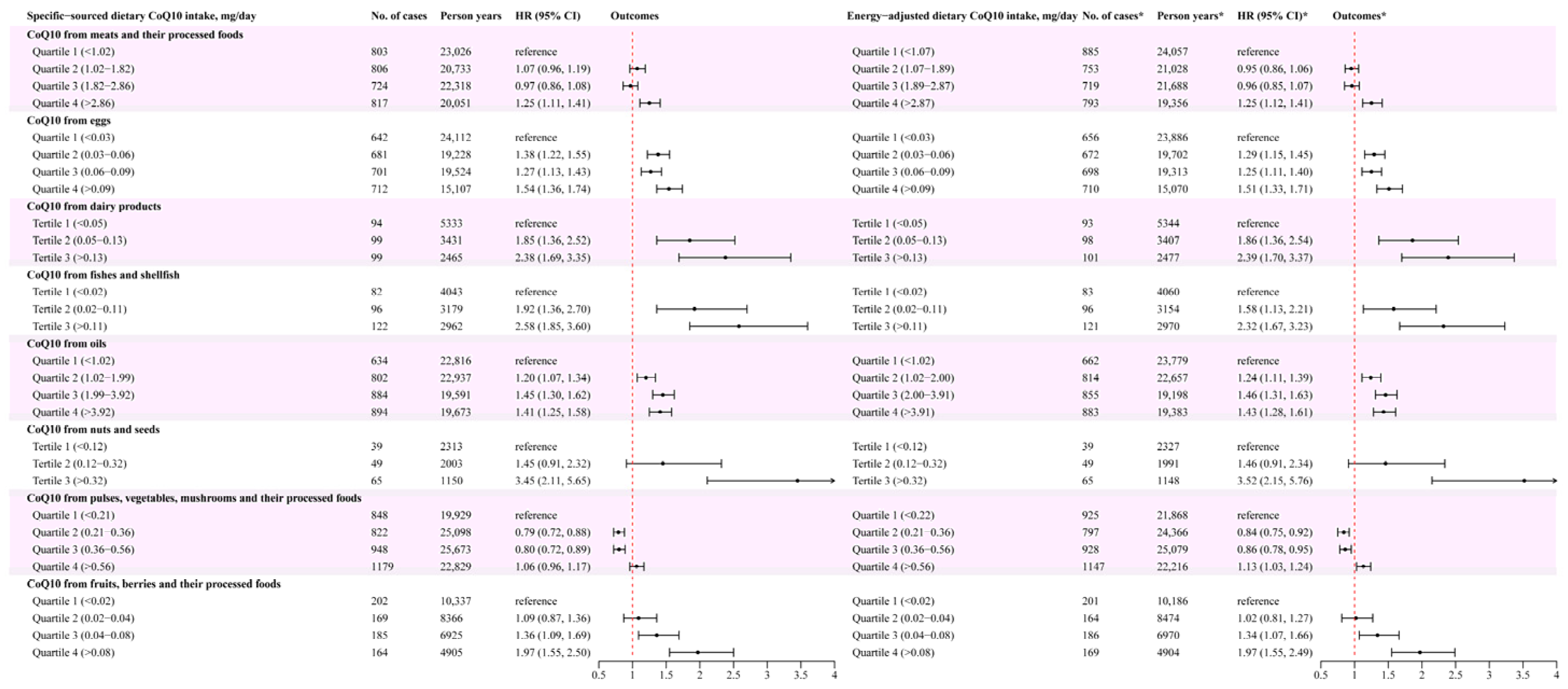 Nutrients 16 01017 g004