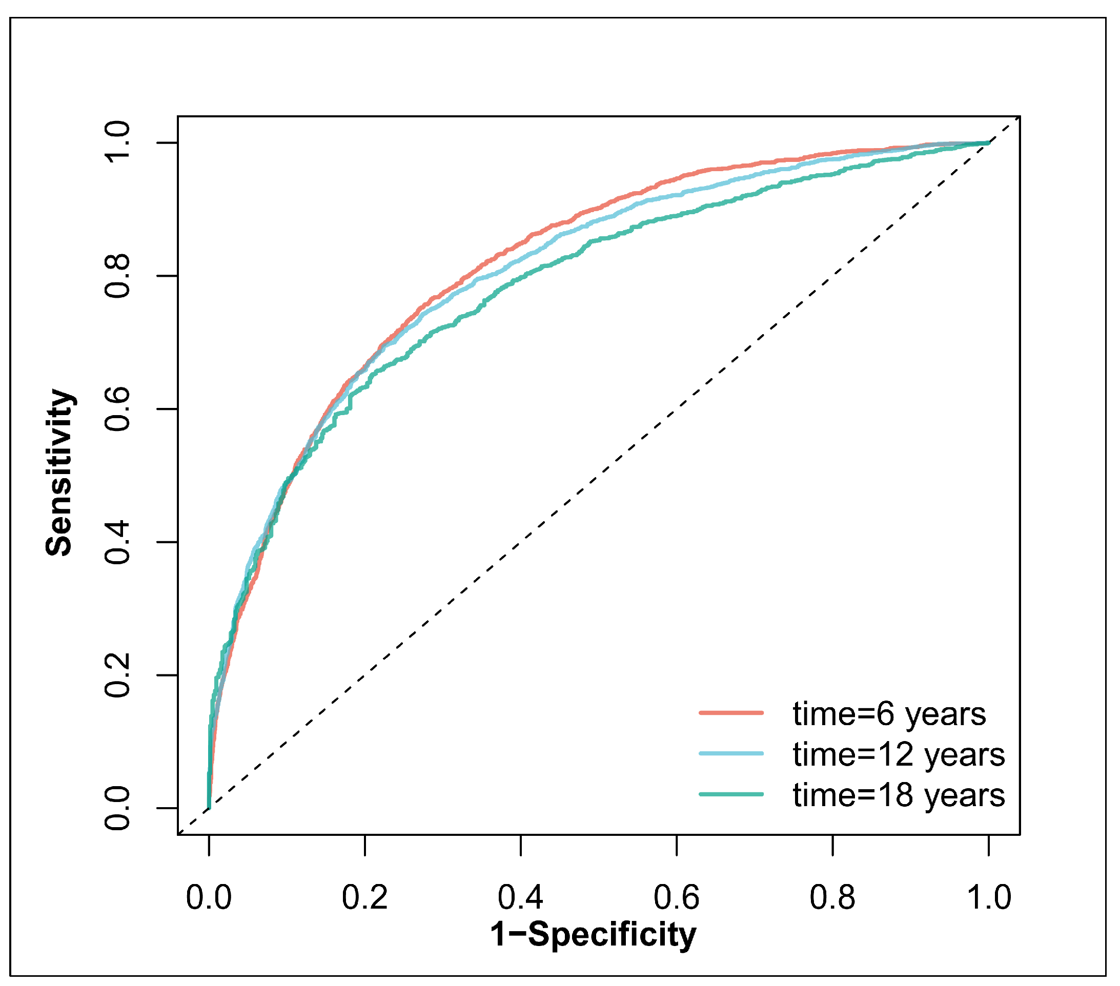 Nutrients 16 01017 g005