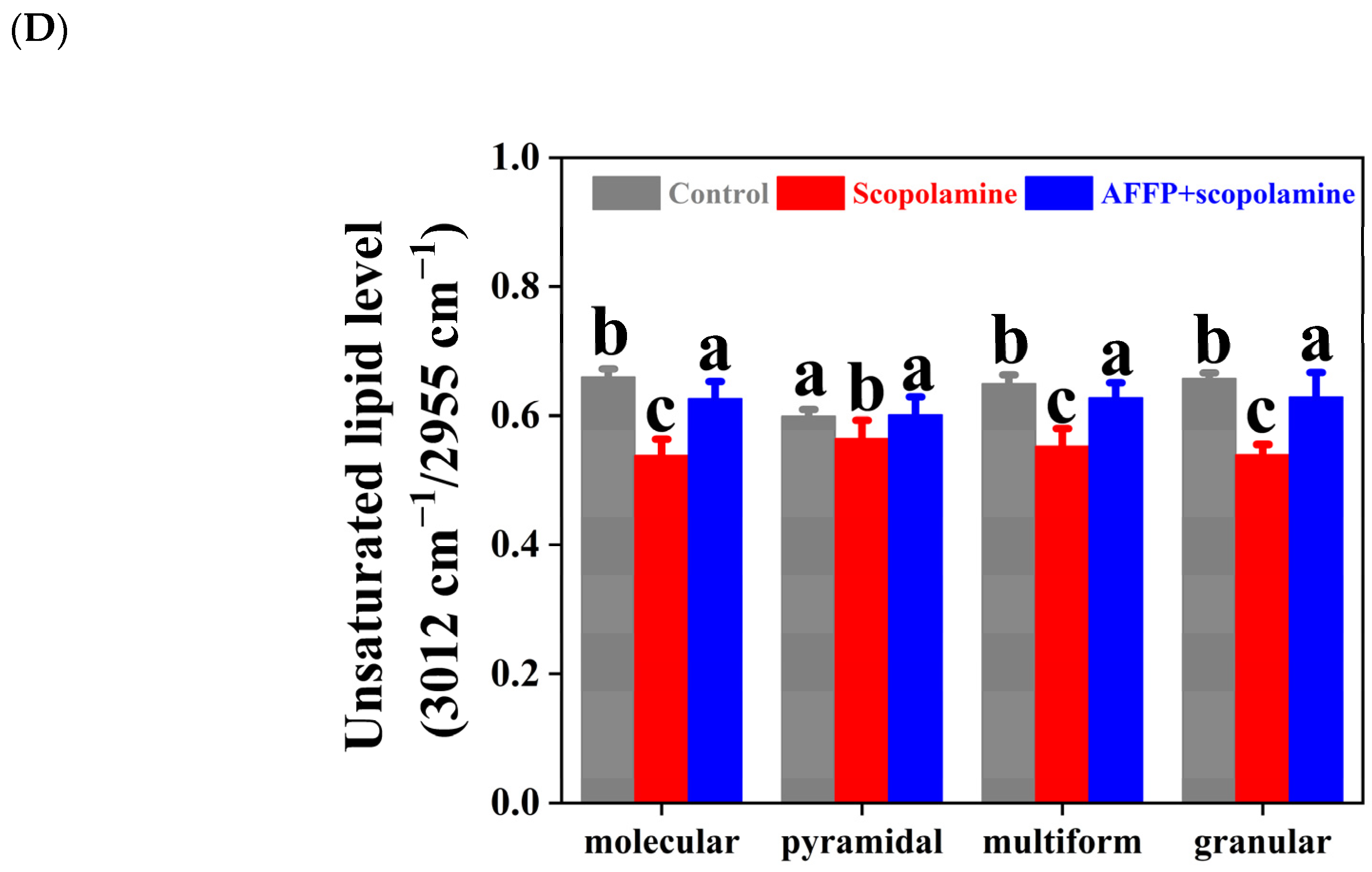Nutrients 16 01019 g008c