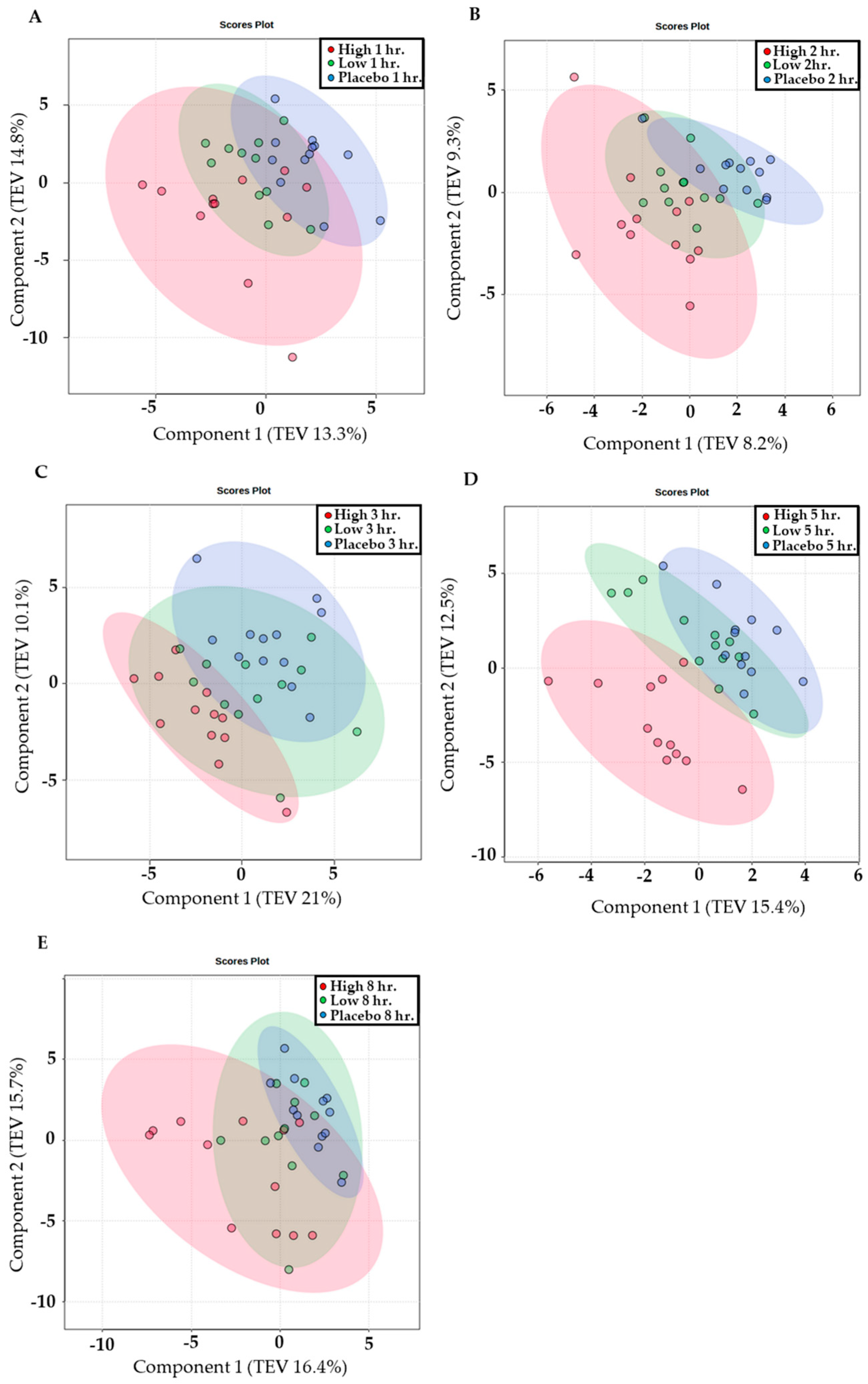 Nutrients 16 01023 g003