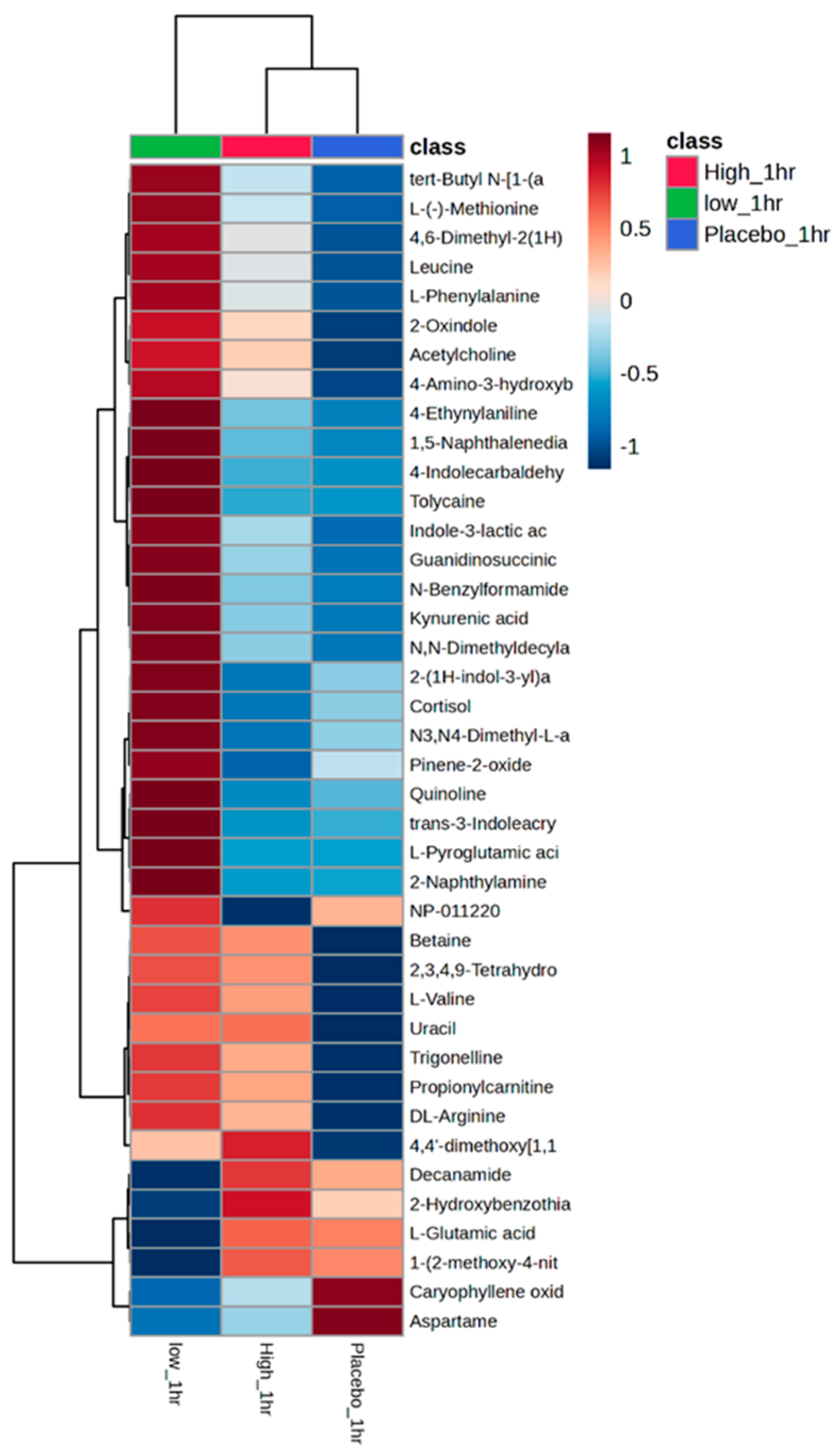 Nutrients 16 01023 g005