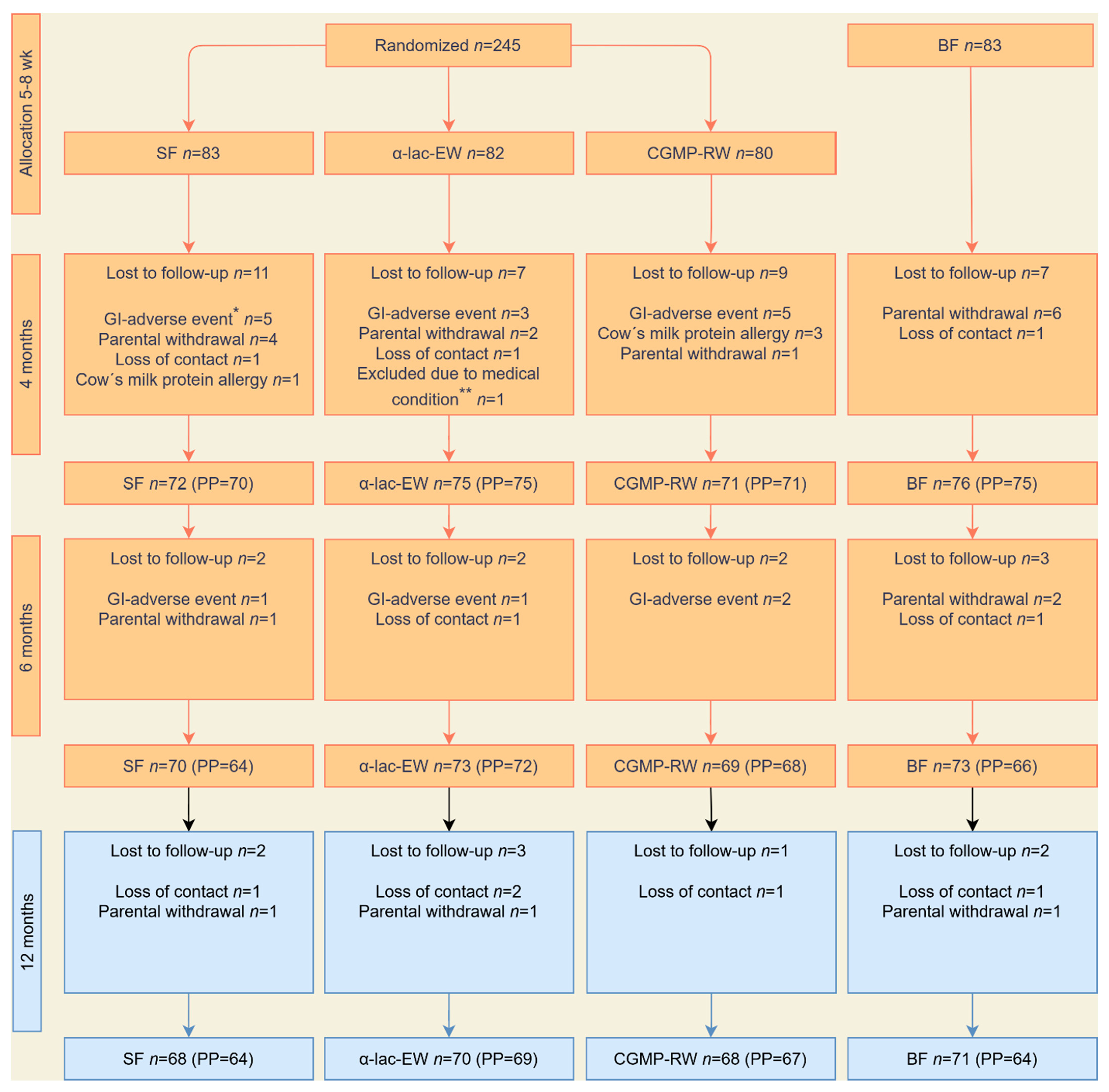 Nutrients 16 01026 g001