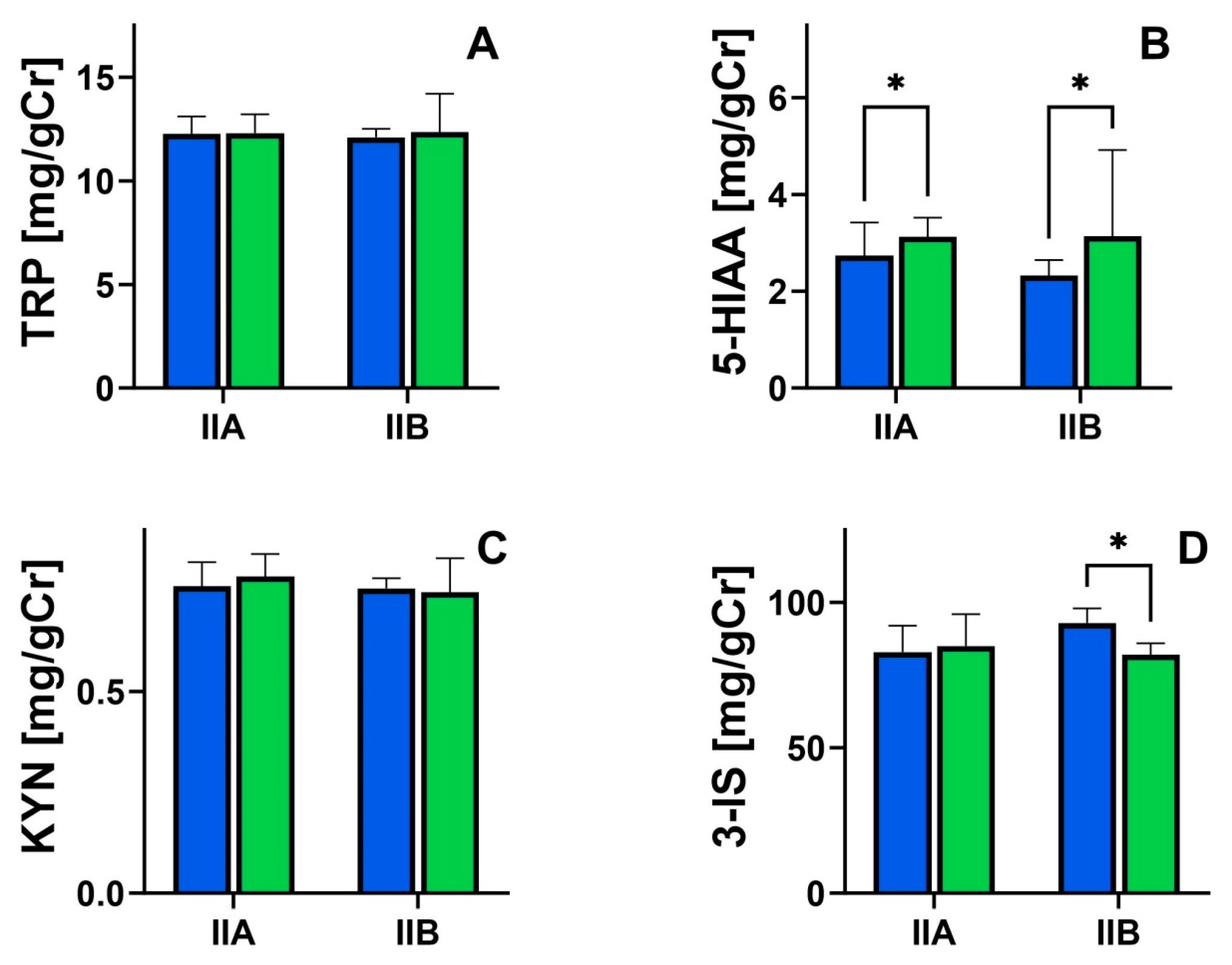 Nutrients 16 01027 g002