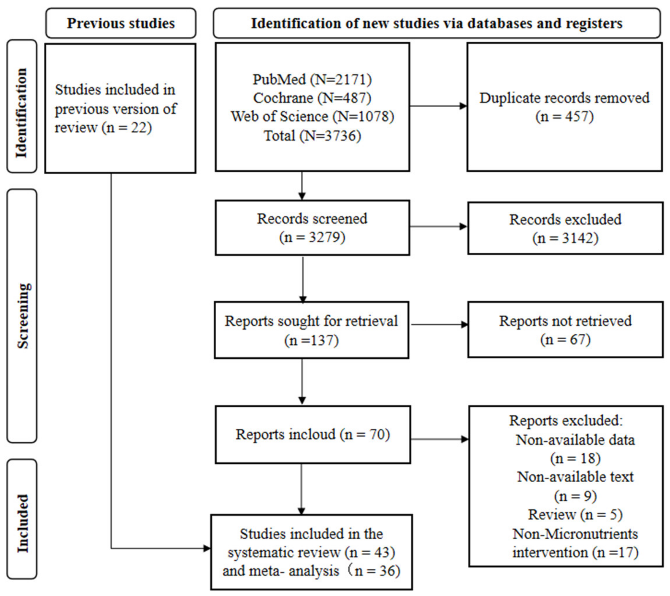 Nutrients 16 01028 g001