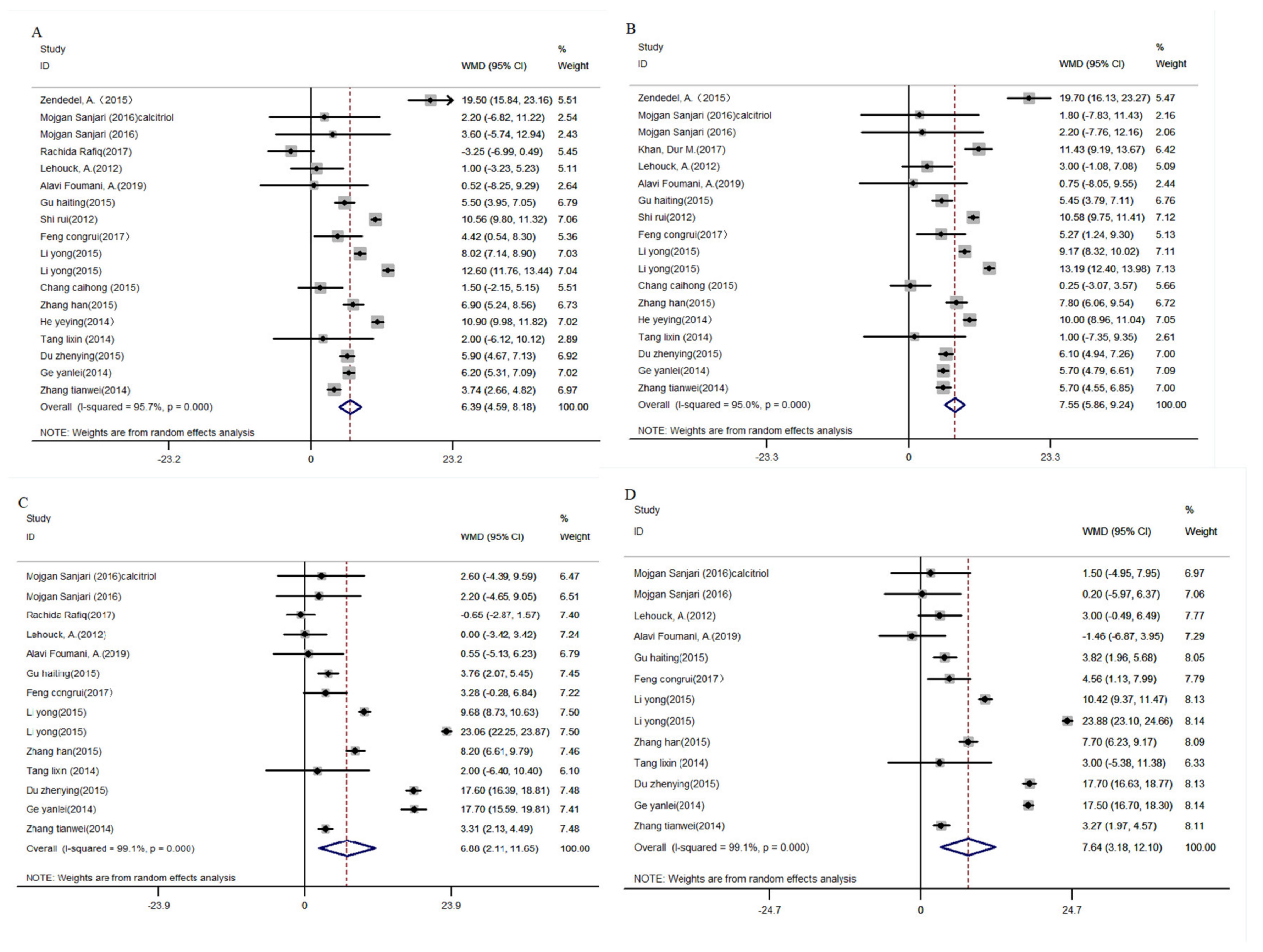 Nutrients 16 01028 g002