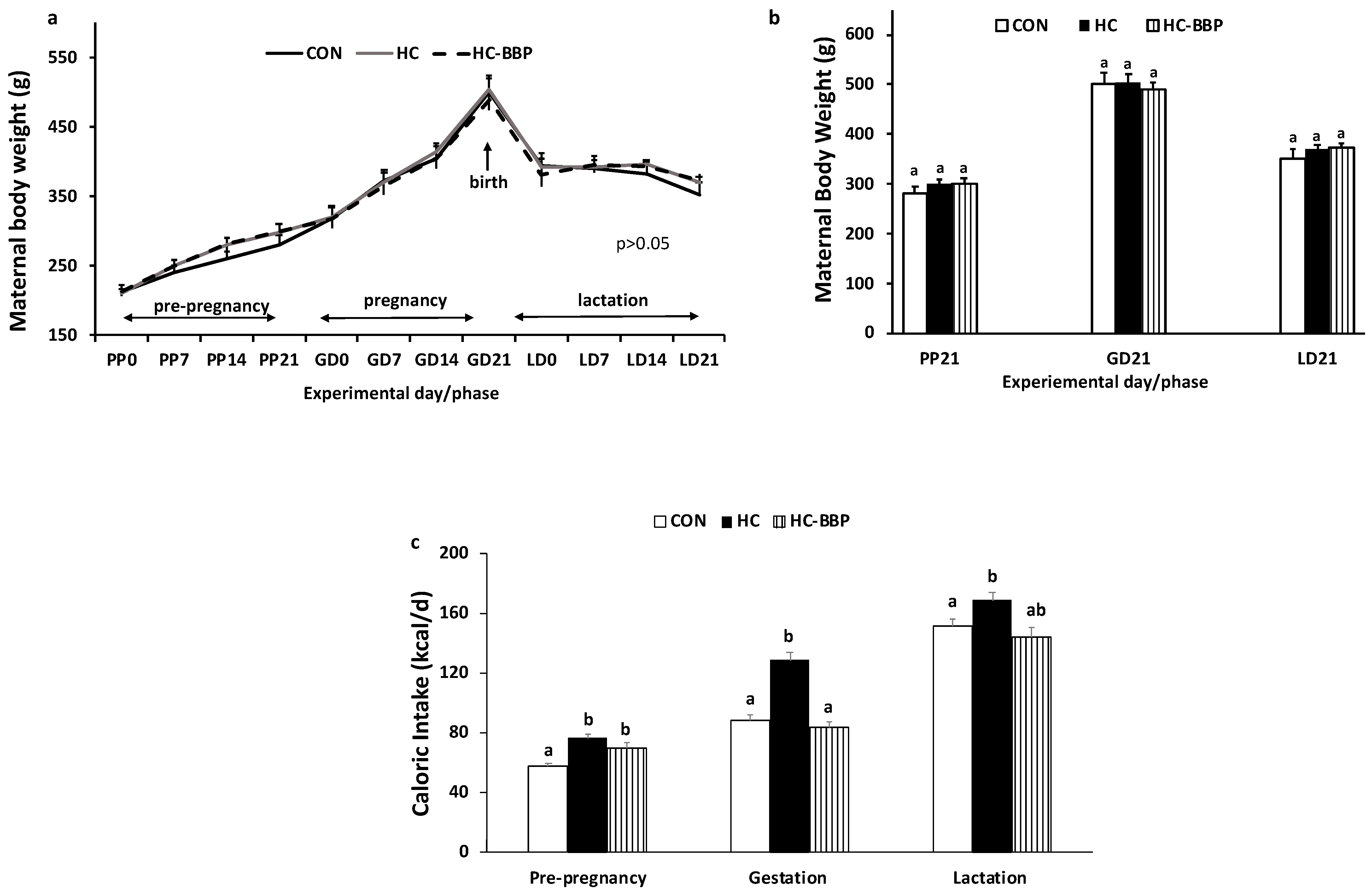 Nutrients 16 01029 g002