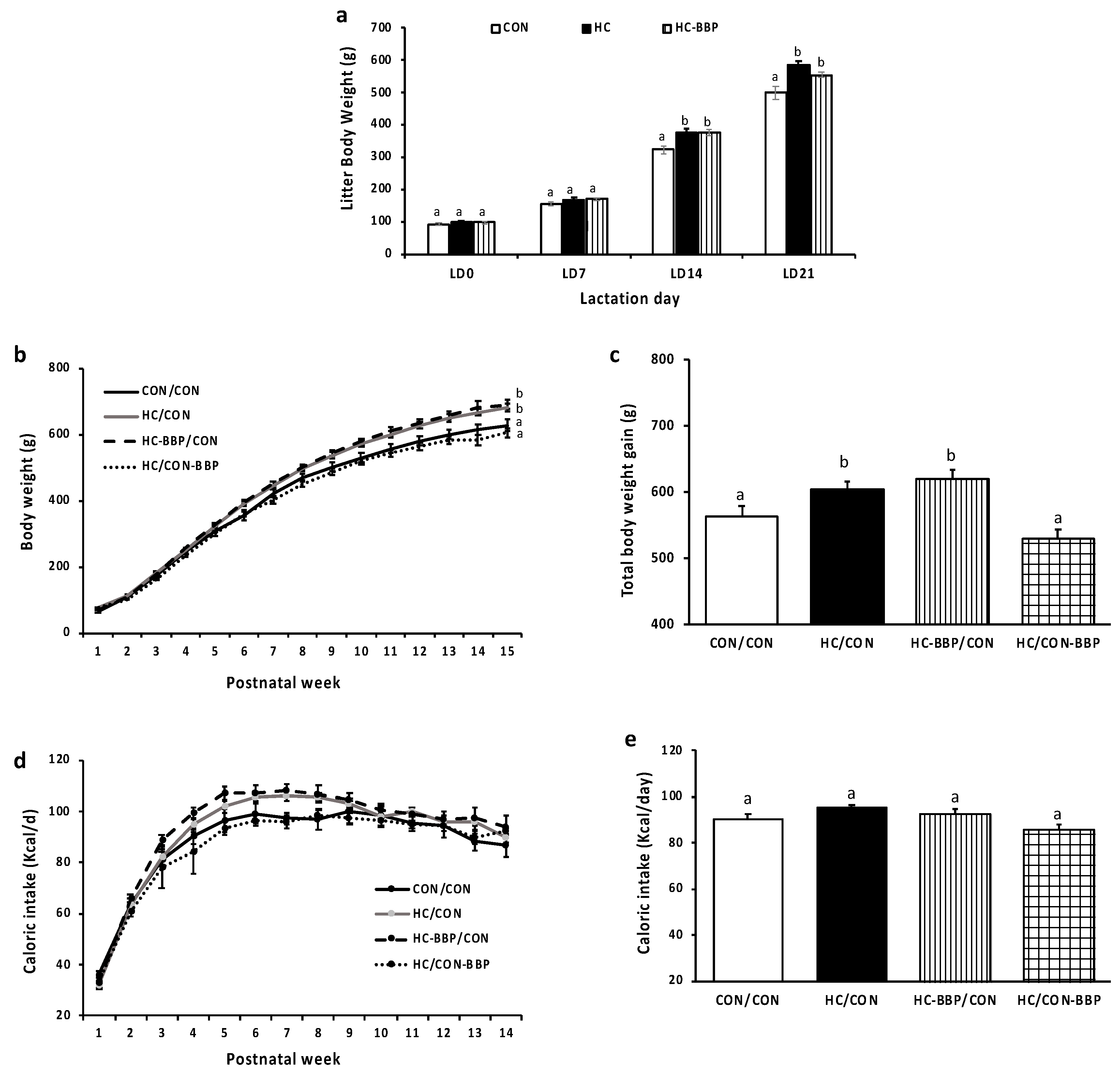 Nutrients 16 01029 g003
