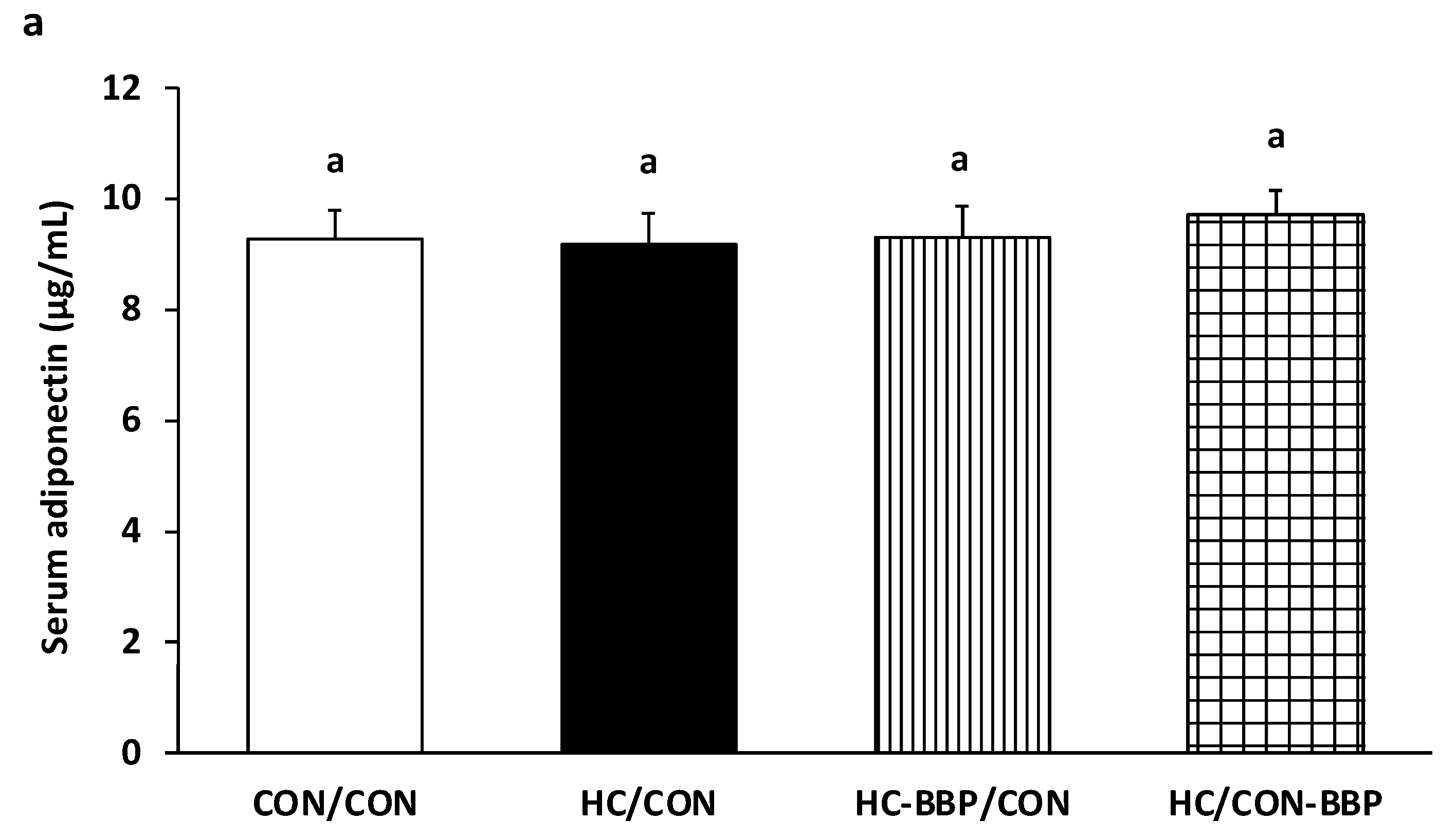 Nutrients 16 01029 g005a