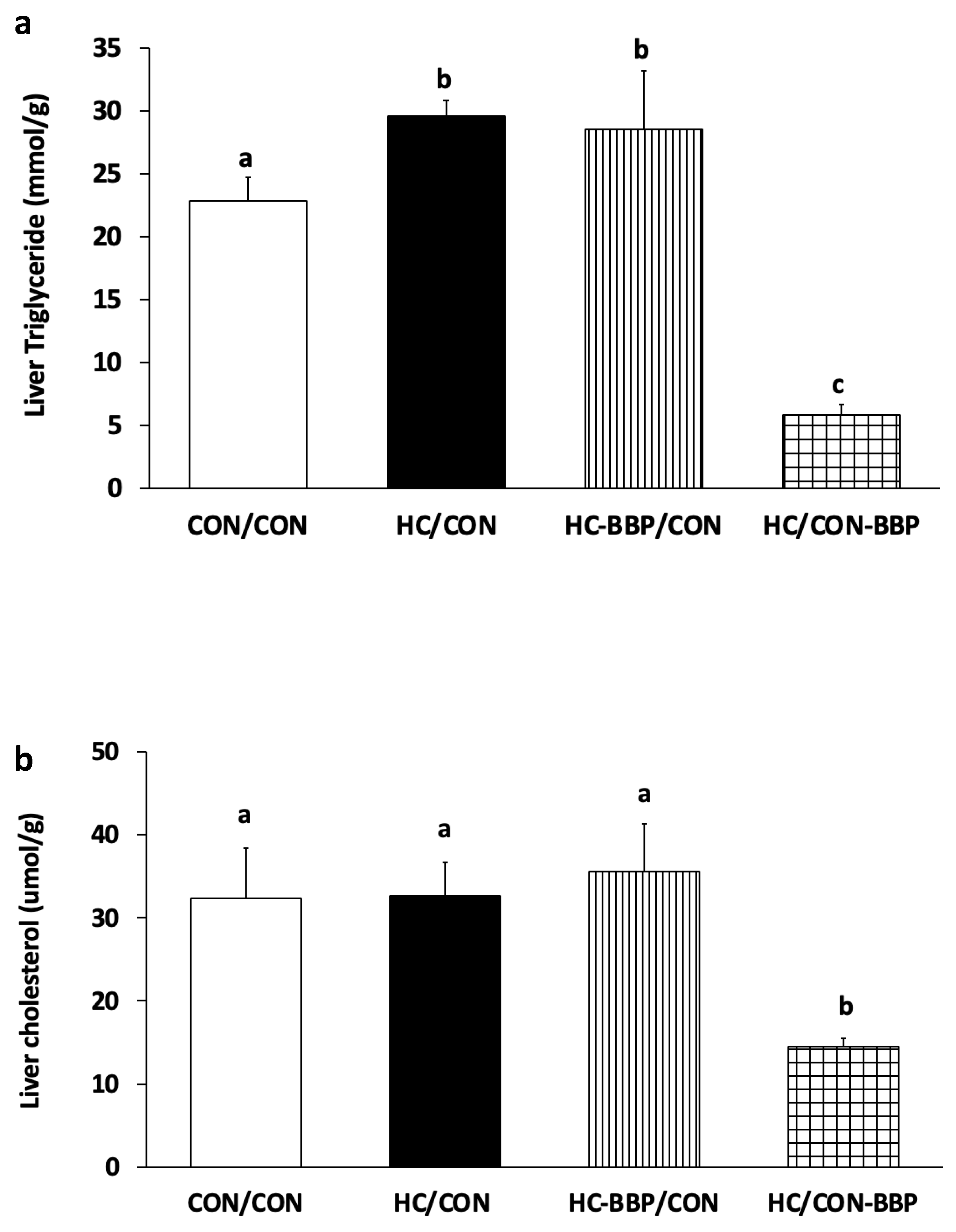 Nutrients 16 01029 g006