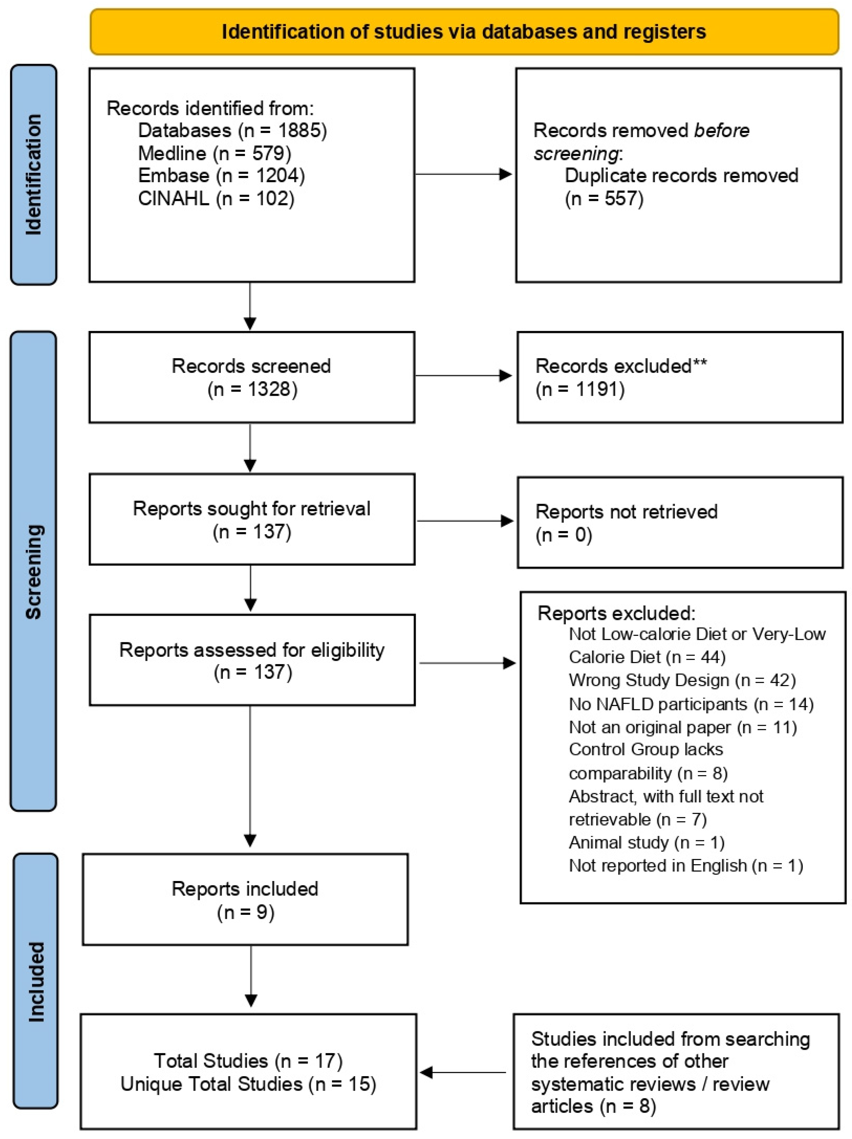 Nutrients 16 01030 g001