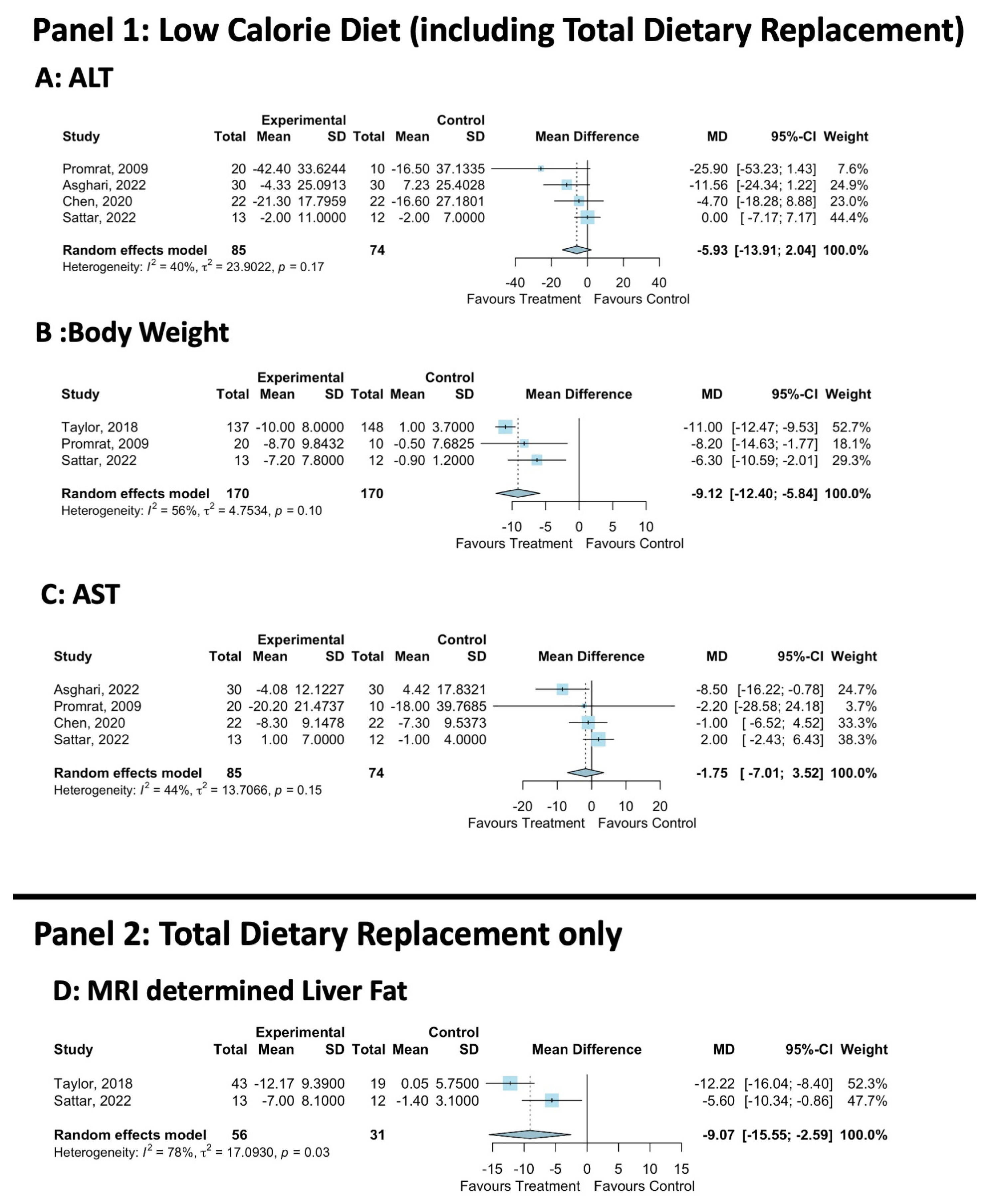 Nutrients 16 01030 g002