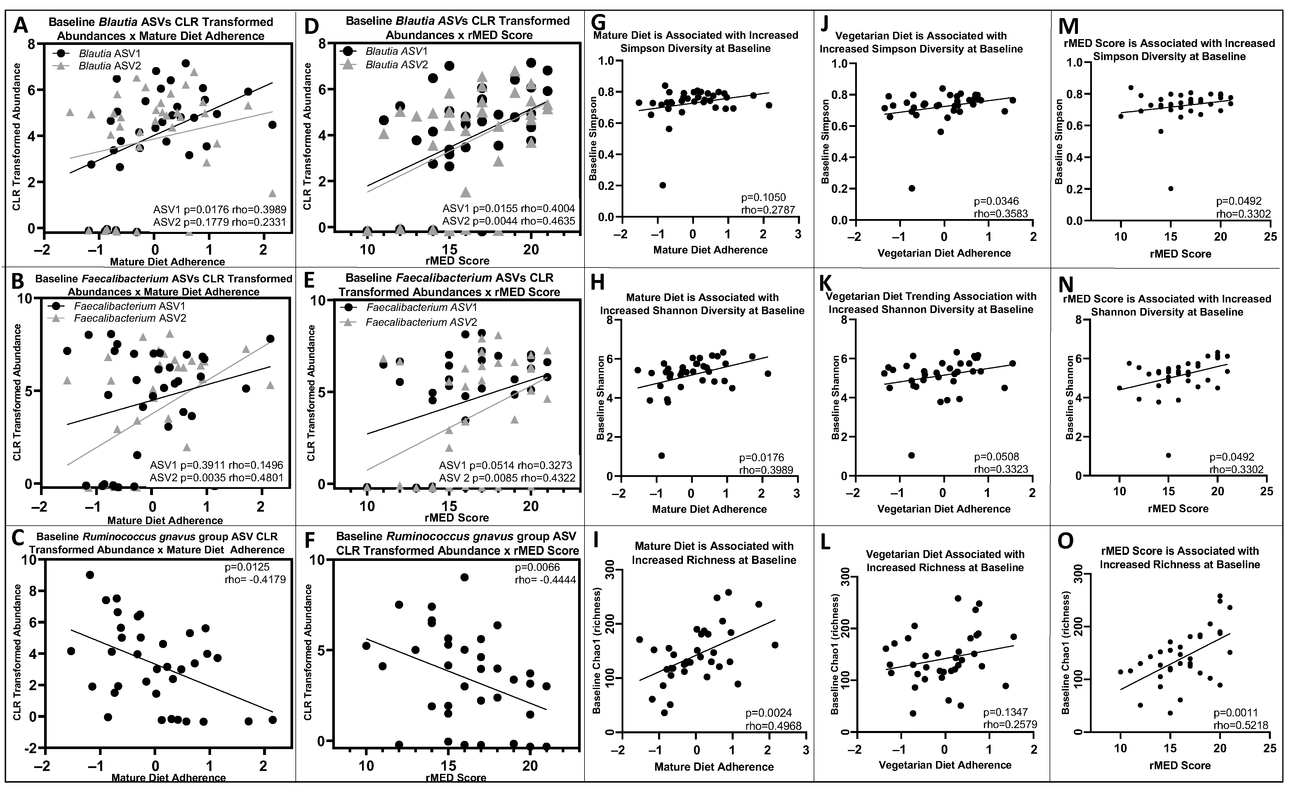 Nutrients 16 01033 g003