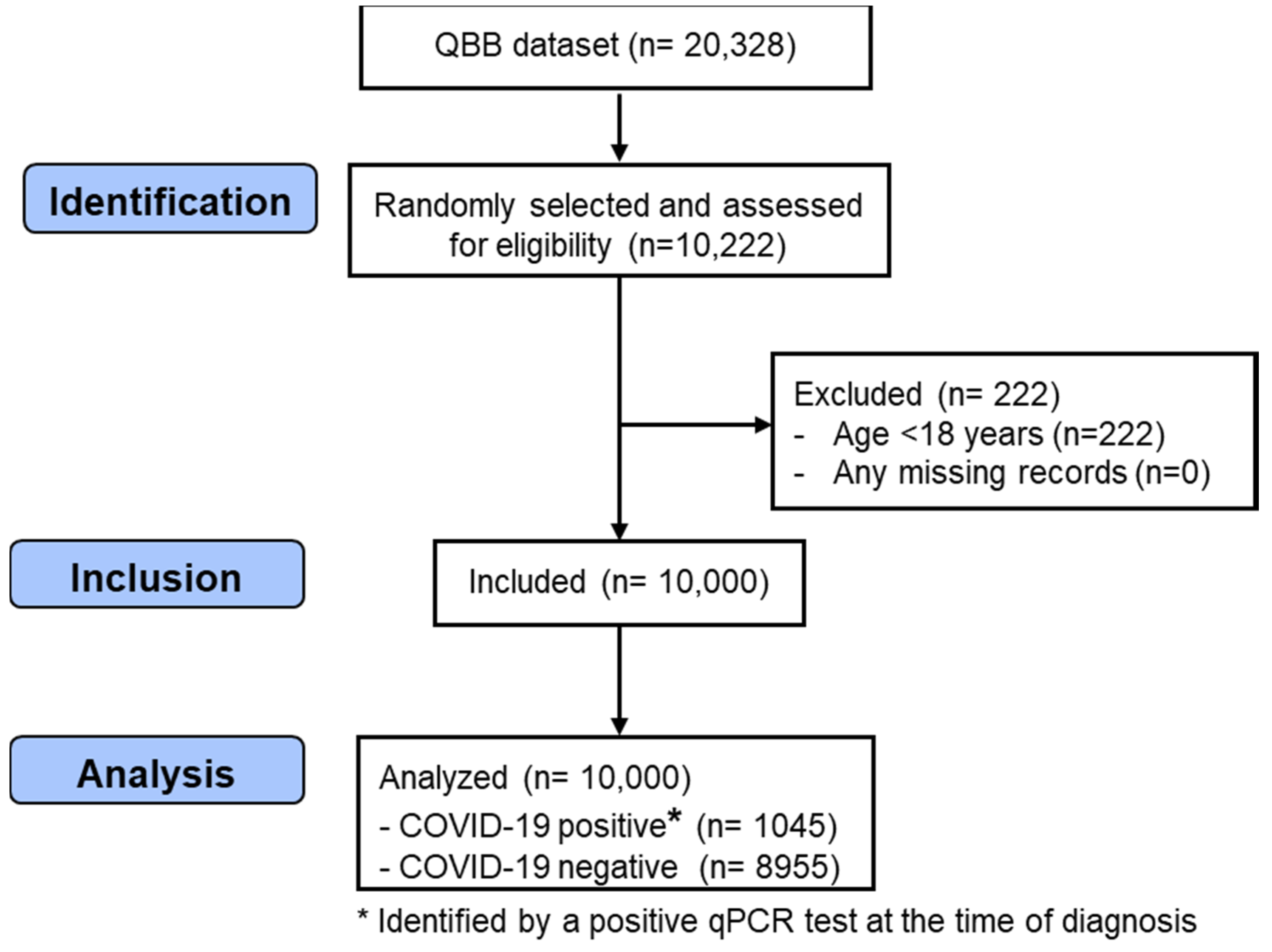 Nutrients 16 01037 g001