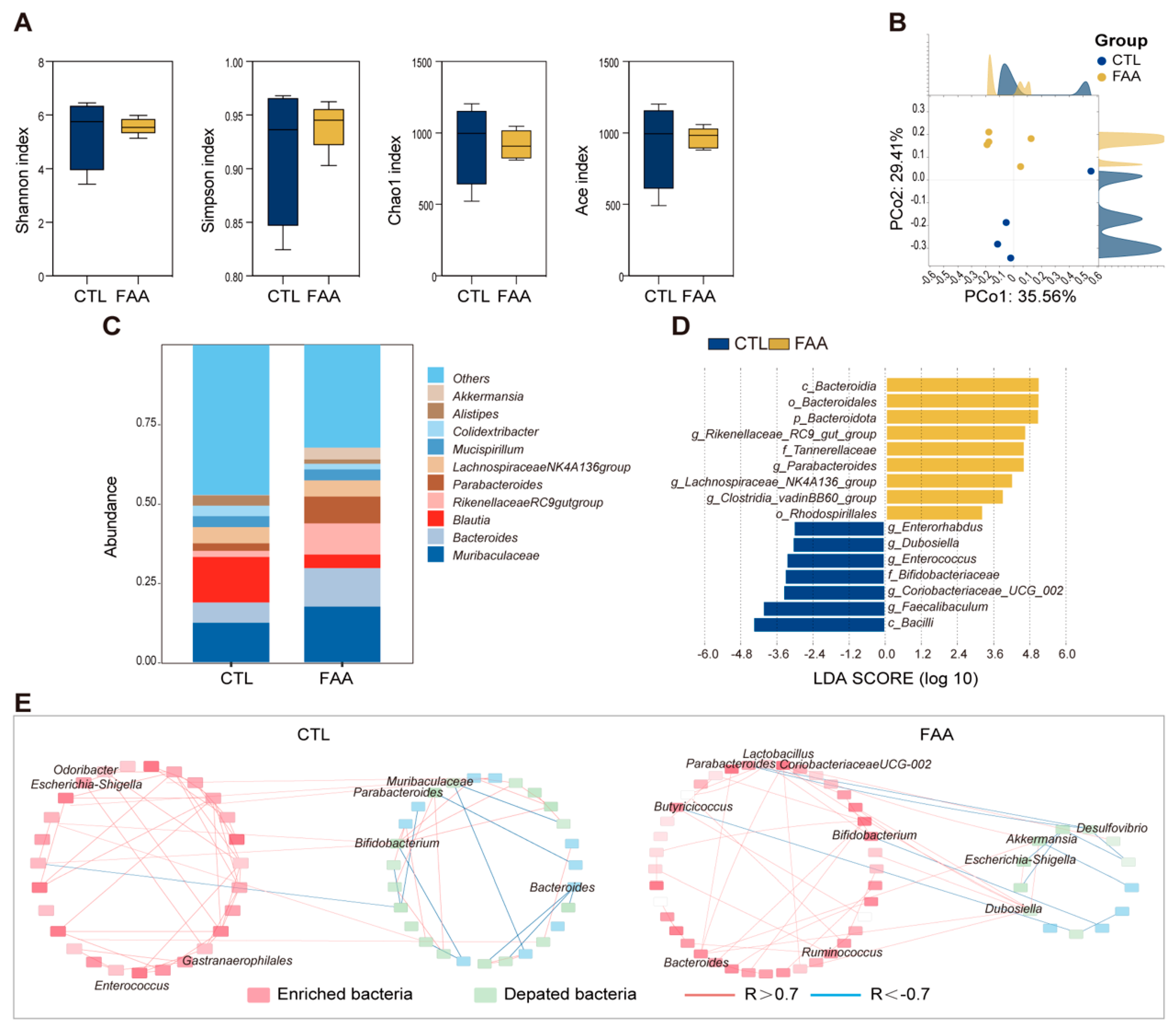 Nutrients 16 01040 g002
