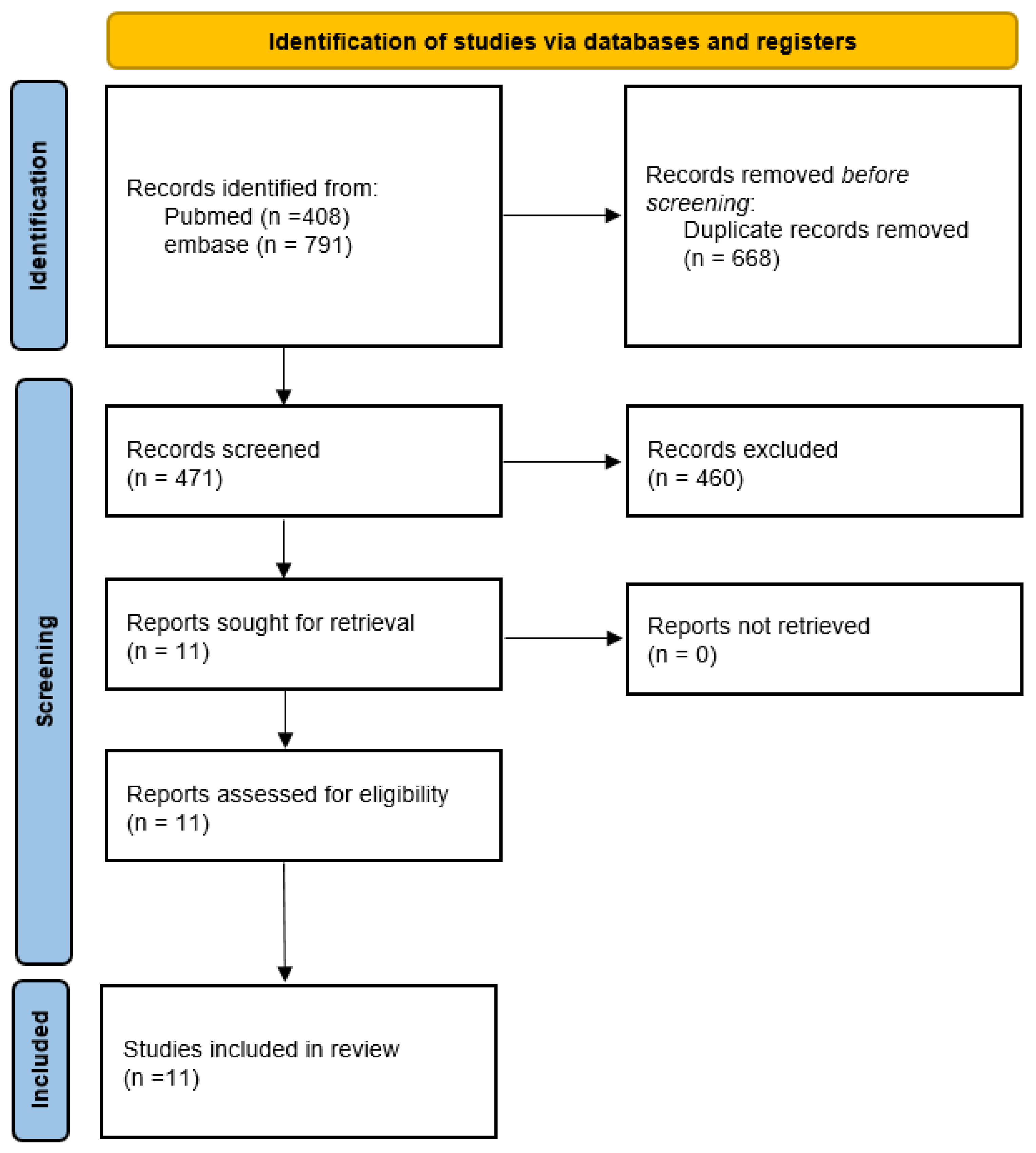 Nutrients 16 01042 g001