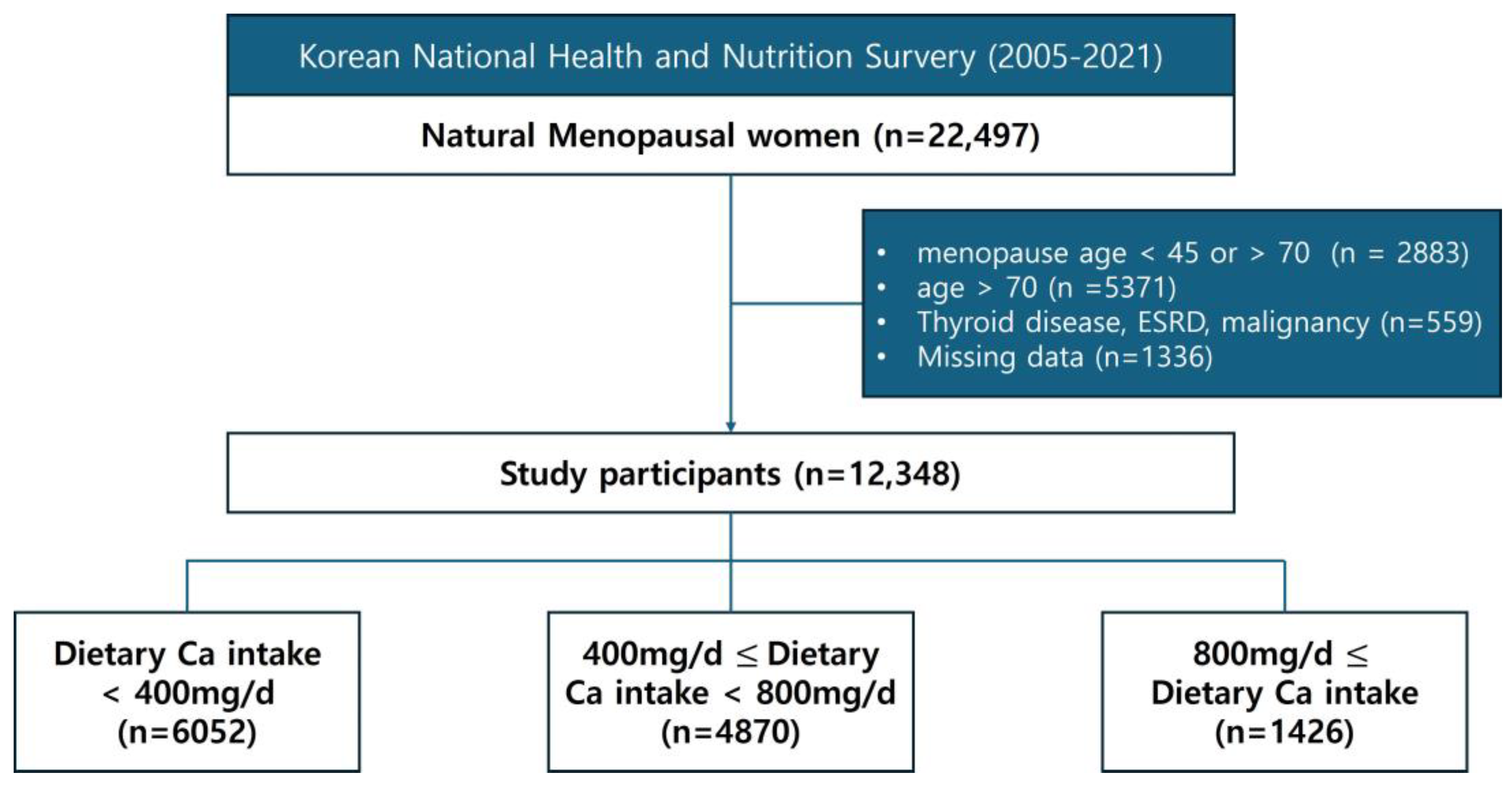 Nutrients 16 01043 g001