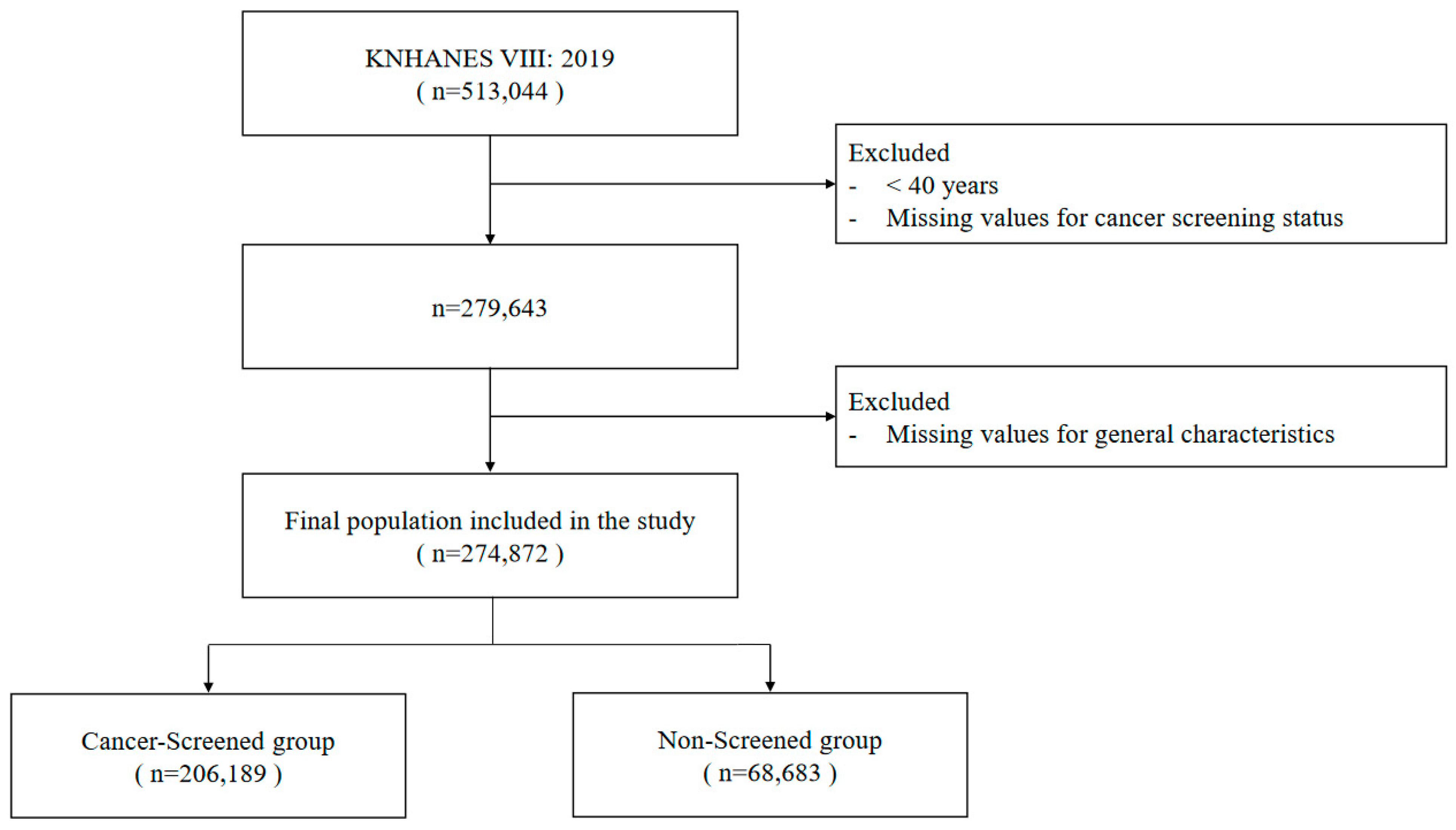 Nutrients 16 01048 g001
