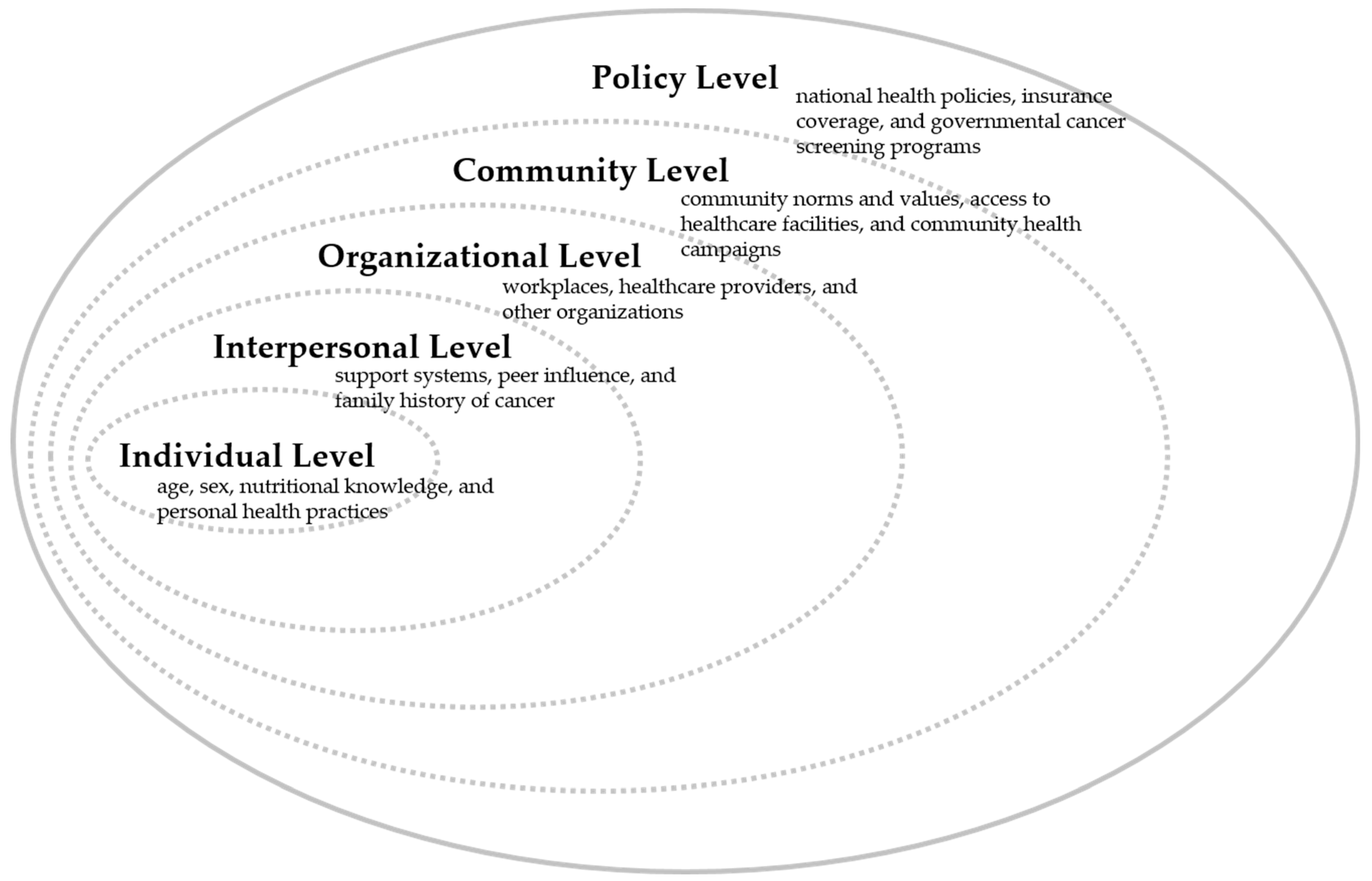 Nutrients 16 01048 g002