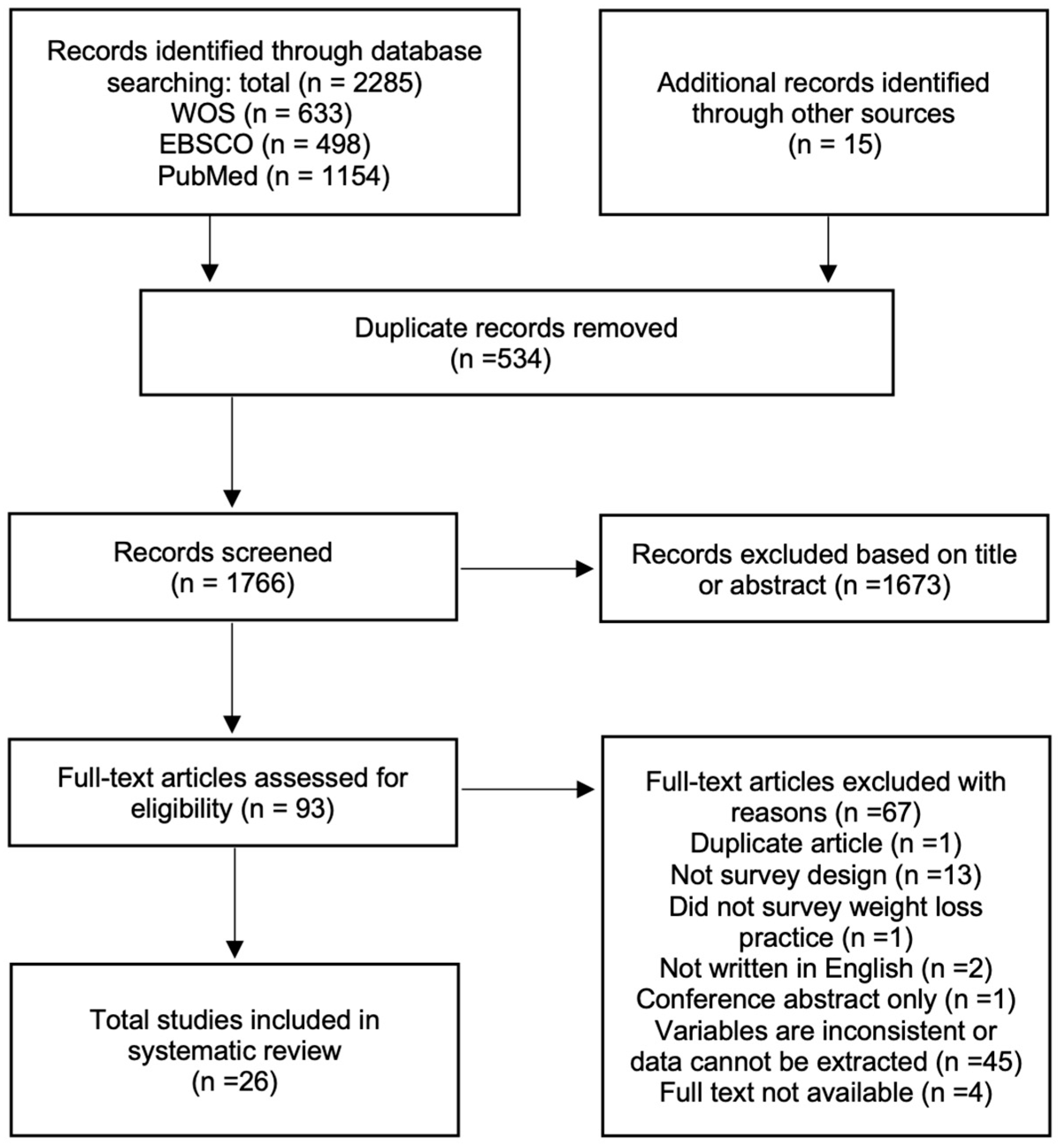 Nutrients 16 01050 g001 Nutrients 16 01050 g001