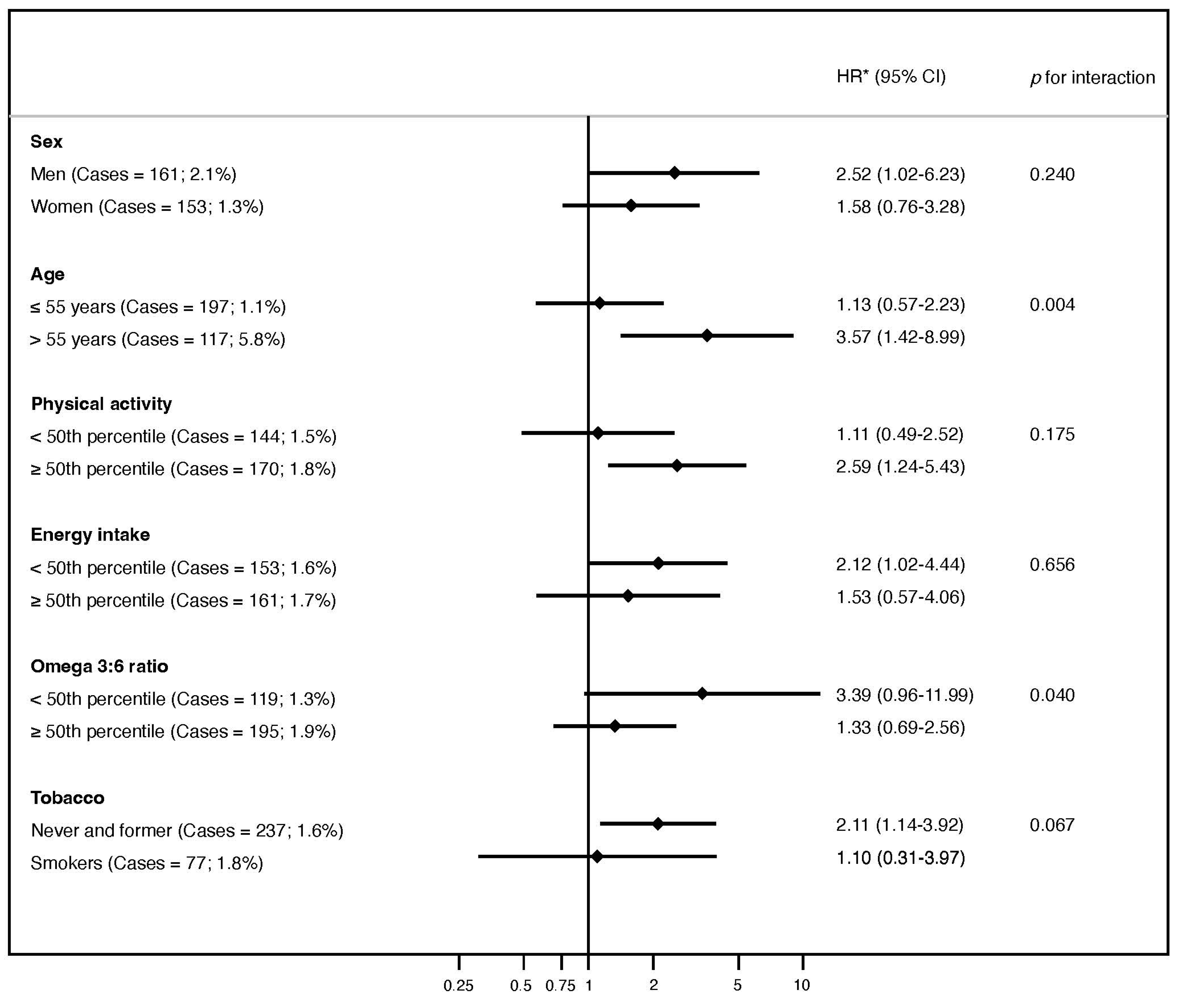 Nutrients 16 01053 g002
