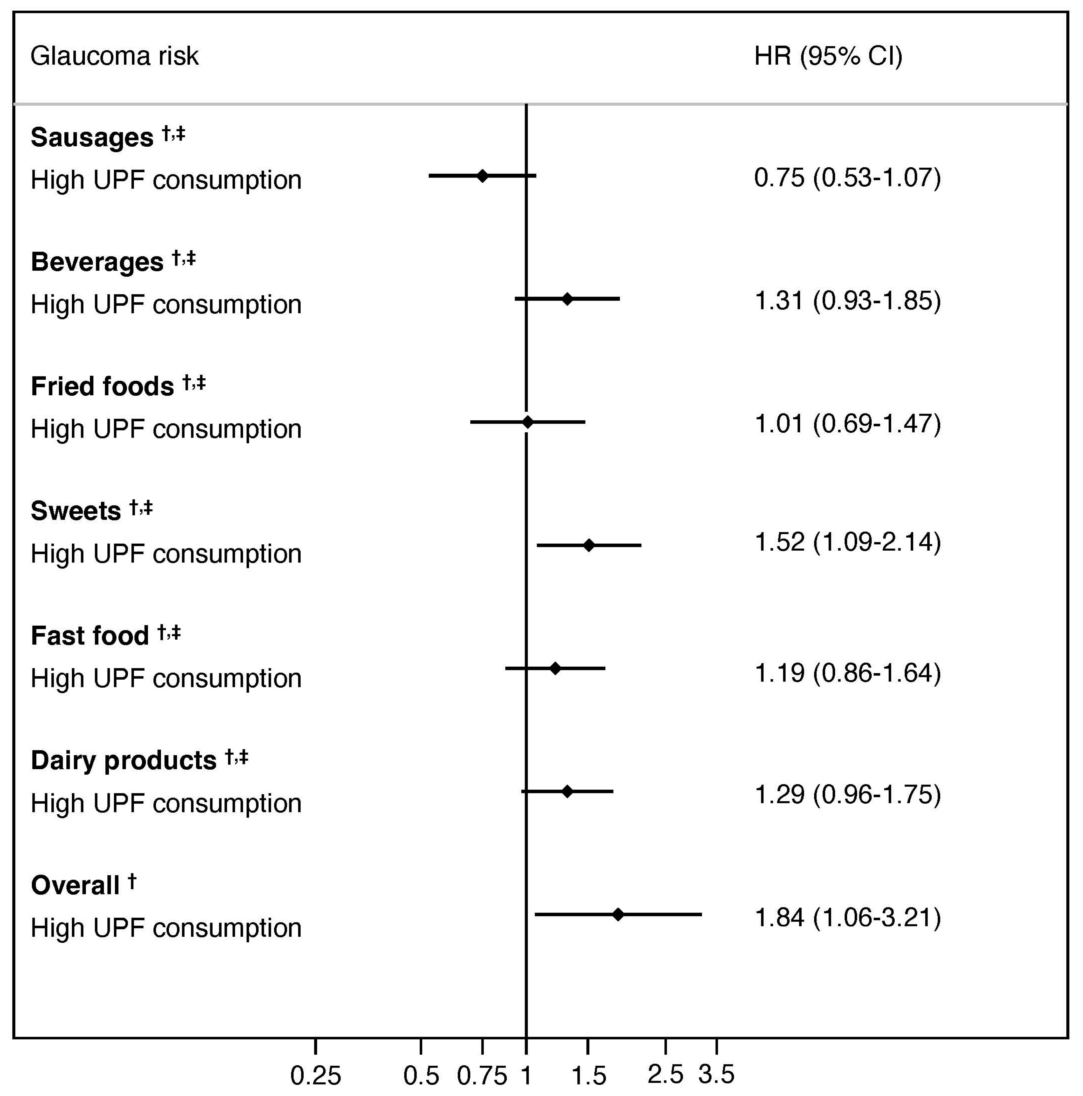 Nutrients 16 01053 g003