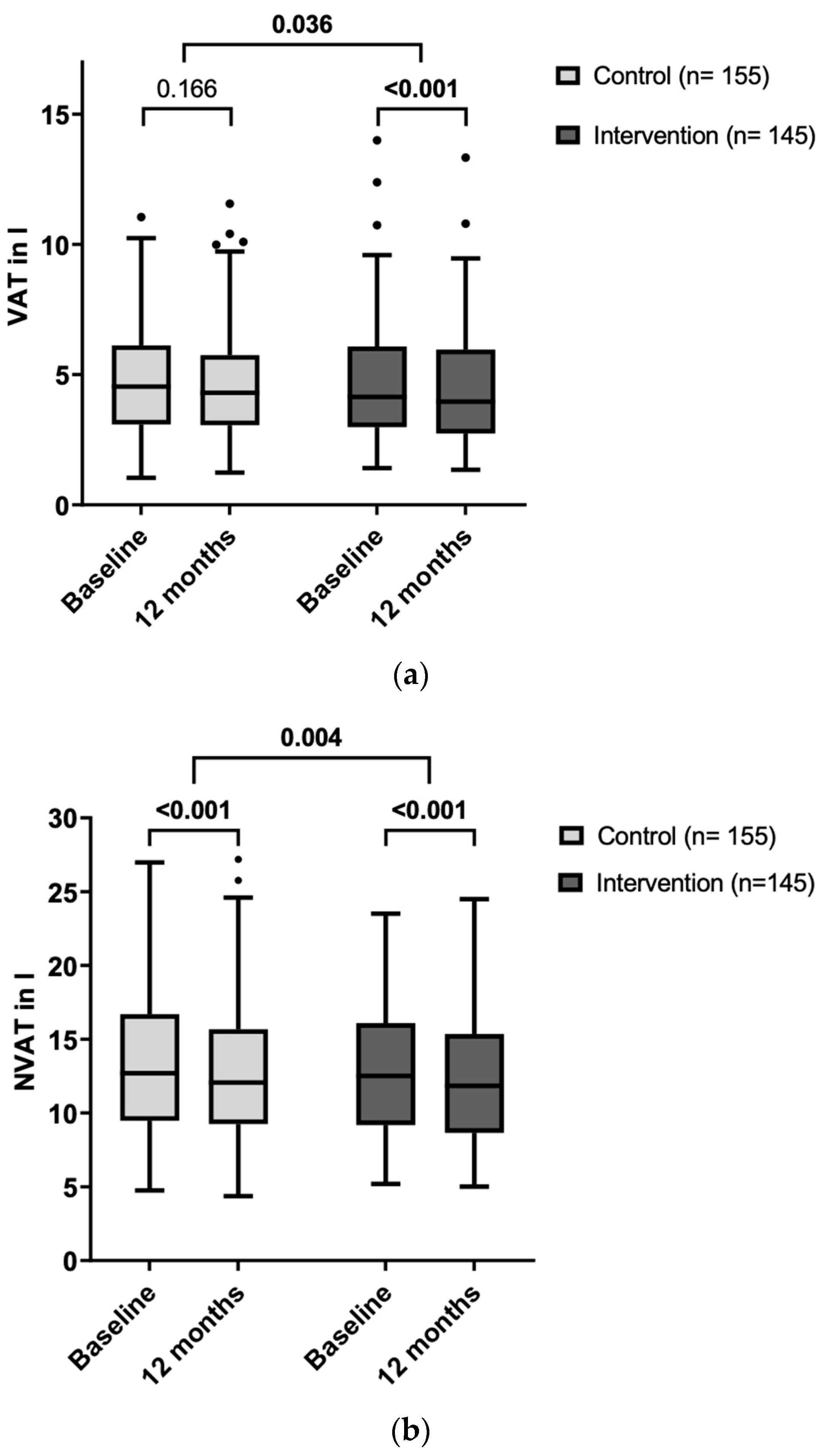 Nutrients 16 01057 g001