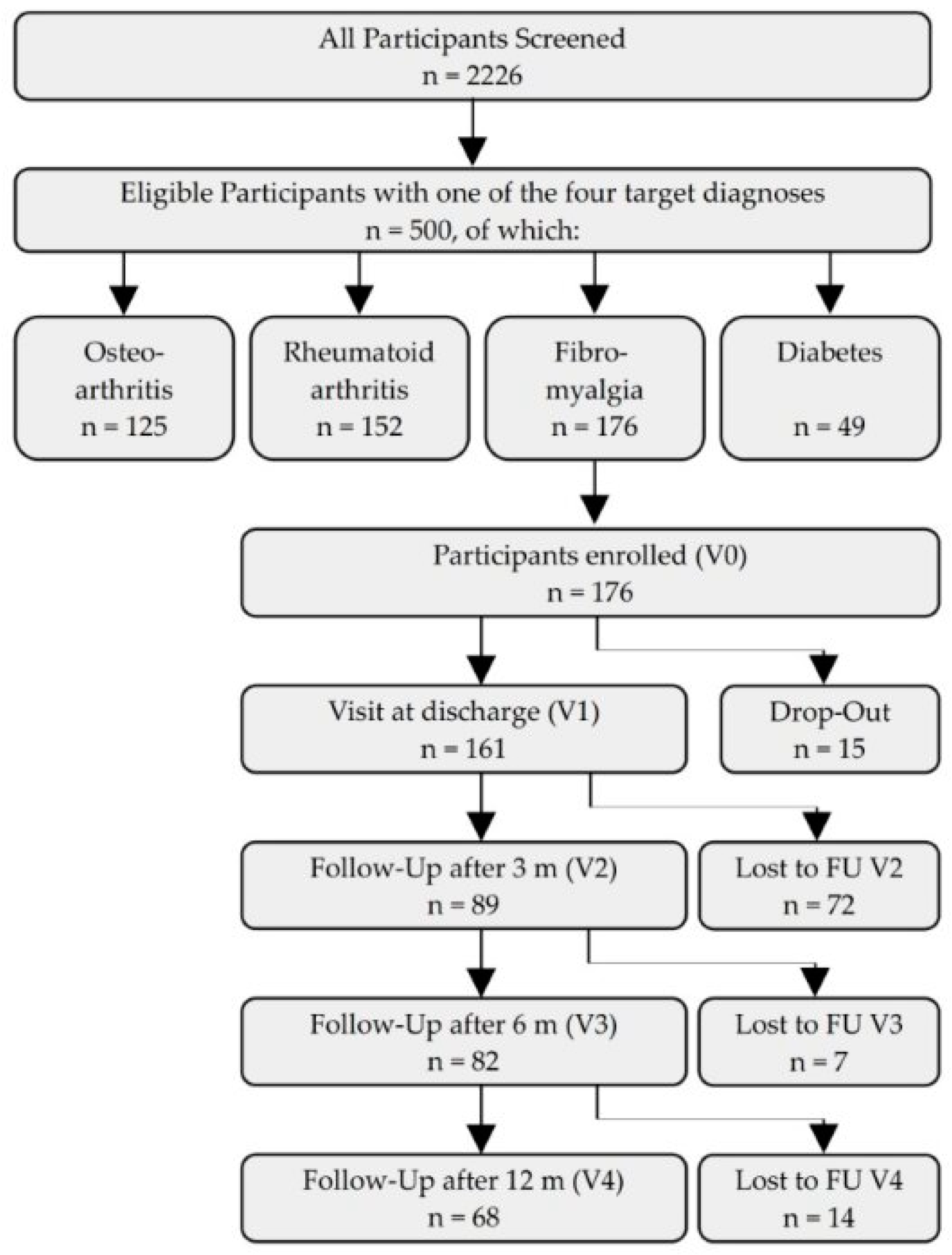Nutrients 16 01059 g001