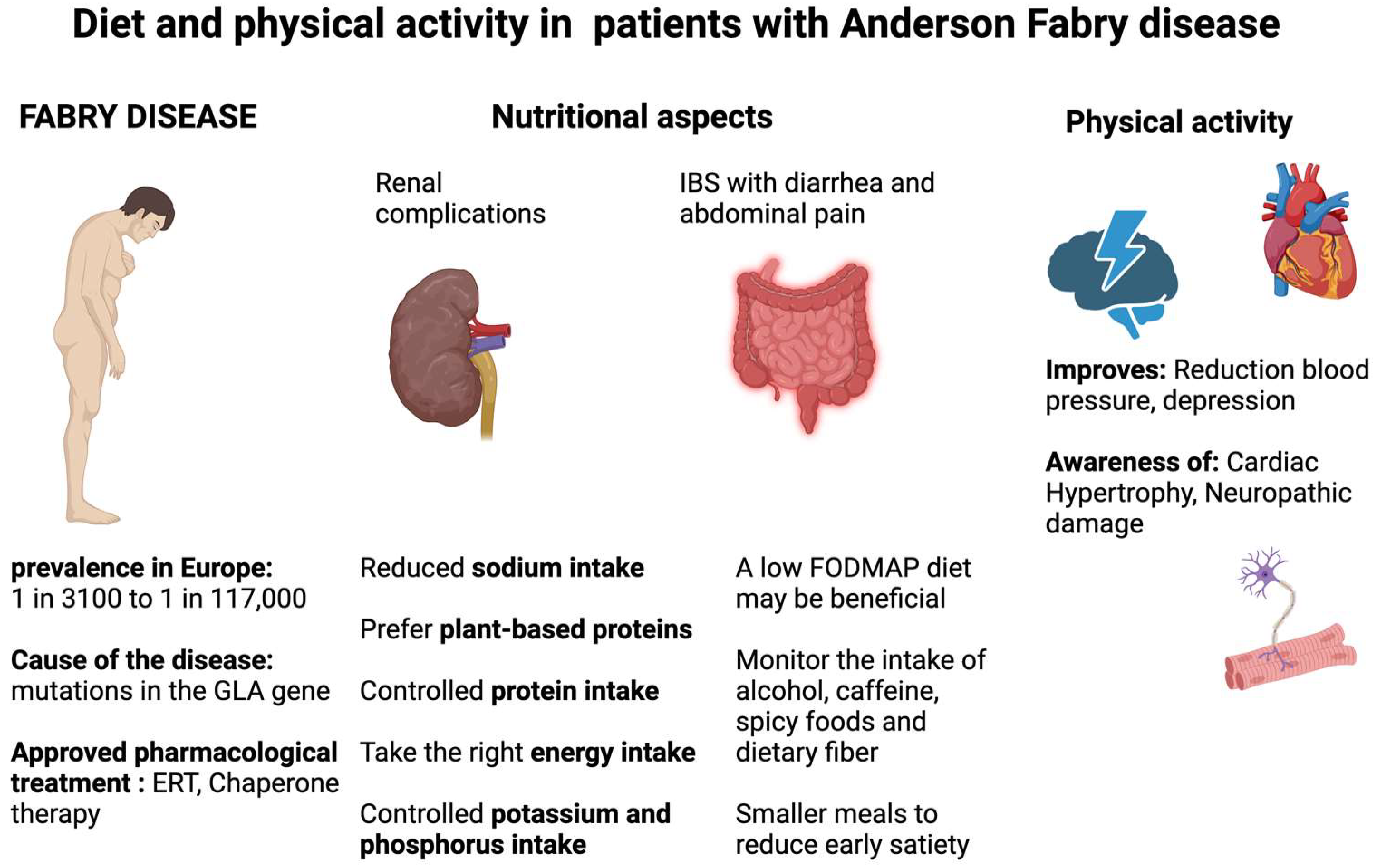 Nutrients 16 01061 g002