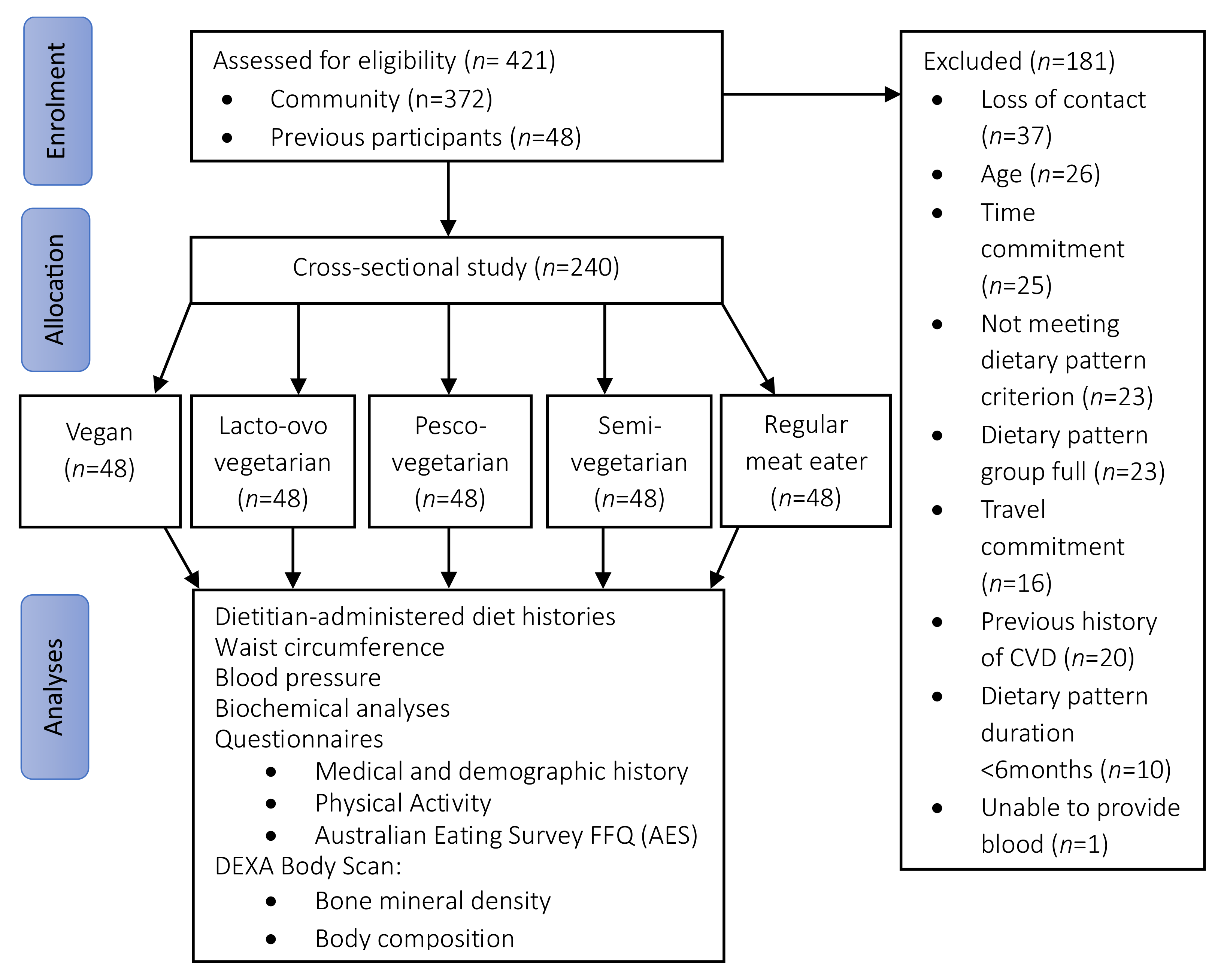 Nutrients 16 01063 g001