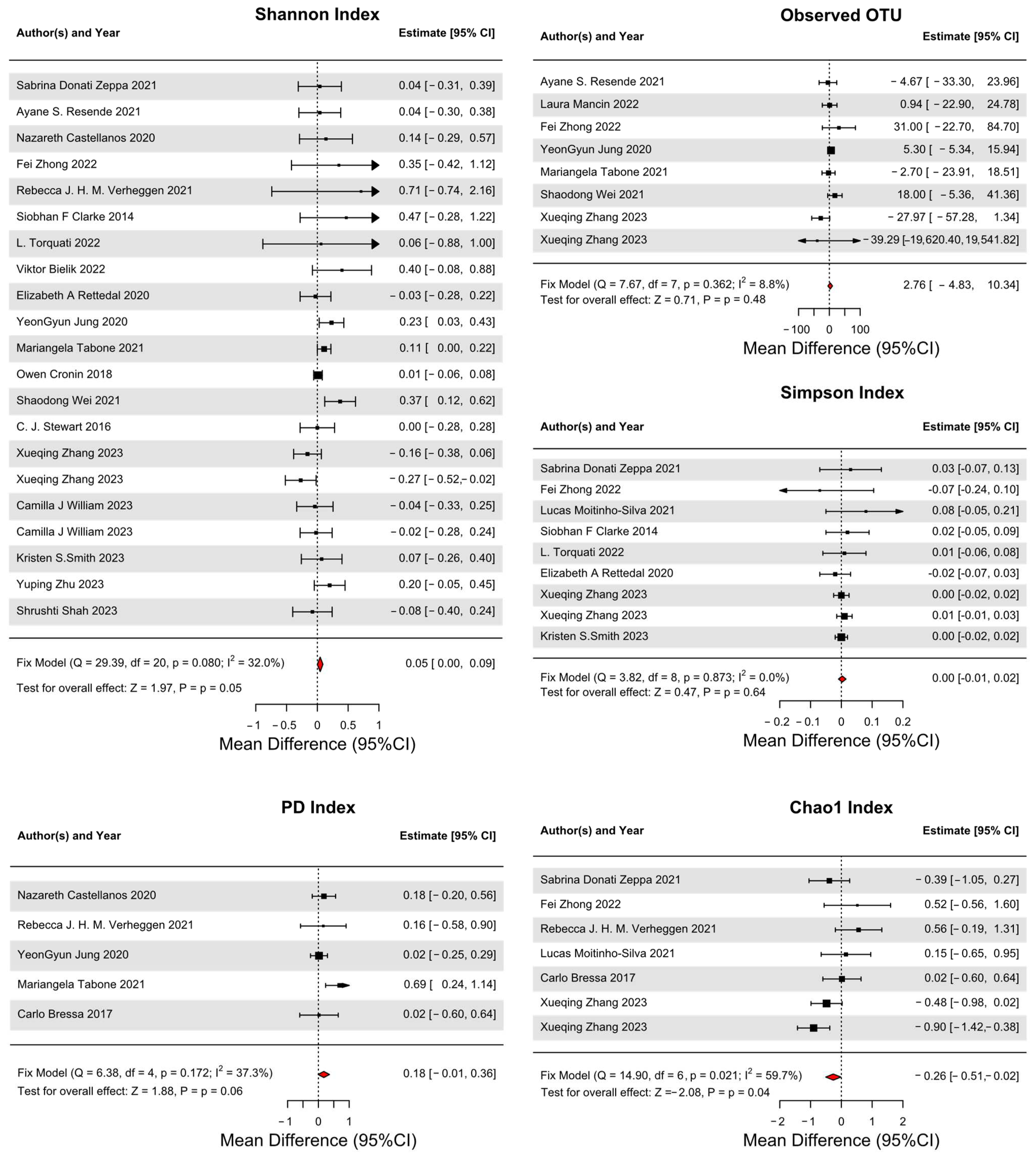 Nutrients 16 01070 g002