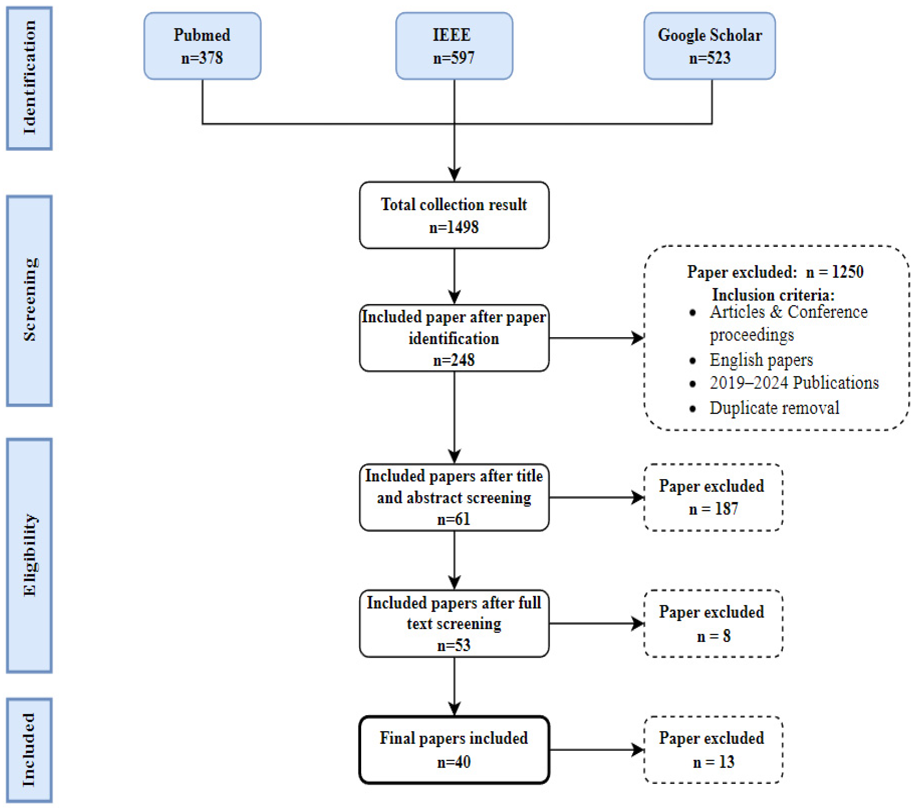 Nutrients 16 01073 g001